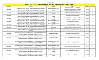 Page 150 of 465
StateName Institute Quota Branch Category TotalSeats
UPDATED CLEAR VACANCY FOR ROUND 3 PG COUNSELLING 2023
Karnataka
JSS Medical College, Mysuru, JSS Medical Institutions Campus Sri
Shivarathreeshwara Nagar Bannimantap Mysuru (700426)
Management/Paid Seats
Quota
M.D. (DERM.,VENE. and LEPROSY)/
(DERMATOLOGY)/(SKIN and VENEREAL
DISEASES)/(VENEREOLOGY) (DV-L)
OP NO 1
Karnataka
JSS Medical College, Mysuru, JSS Medical Institutions Campus Sri
Shivarathreeshwara Nagar Bannimantap Mysuru (700426)
Management/Paid Seats
Quota
M.D. (FORENSIC MEDICINE) (FMED) OP NO 1
Karnataka
JSS Medical College, Mysuru, JSS Medical Institutions Campus Sri
Shivarathreeshwara Nagar Bannimantap Mysuru (700426)
Management/Paid Seats
Quota
M.D. (MICROBIOLOGY) (MICR) OP NO 1
Karnataka
JSS Medical College, Mysuru, JSS Medical Institutions Campus Sri
Shivarathreeshwara Nagar Bannimantap Mysuru (700426)
Management/Paid Seats
Quota
M.D. (PREVENTIVE and SOCIAL MEDICINE)/
COMMUNITY MEDICINE (P-SM)
OP NO 1
Karnataka
JSS Medical College, Mysuru, JSS Medical Institutions Campus Sri
Shivarathreeshwara Nagar Bannimantap Mysuru (700426)
Management/Paid Seats
Quota
M.D. (PATHOLOGY) (PATH) OP NO 1
Karnataka
JSS Medical College, Mysuru, JSS Medical Institutions Campus Sri
Shivarathreeshwara Nagar Bannimantap Mysuru (700426)
Management/Paid Seats
Quota
M.D. (PHYSIOLOGY) (PHYS) OP NO 4
Karnataka
K C General Hospital, , No. 89, 5th Cross, Malleshwaram, Bangalore
(700820)
DNB Quota (NBEMS) ANAESTHESIOLOGY (DANS) OP NO 1
Karnataka
K C General Hospital, , No. 89, 5th Cross, Malleshwaram, Bangalore
(700820)
DNB Quota (NBEMS-DIPLOMA) RADIO-DIAGNOSIS (NDMR) BC NO 1
Karnataka
K S Hegde Medical Academy, Mangaluru, K S Hegde Medical Academy,
Nithyanandanagar, Deralakatte, Mangaluru (700429)
Non-Resident Indian M.S. (ORTHOPAEDICS) (ORTH) OP NO 1
Karnataka
K S Hegde Medical Academy, Mangaluru, K S Hegde Medical Academy,
Nithyanandanagar, Deralakatte, Mangaluru (700429)
Non-Resident Indian M.D. (RADIO-DIAGNOSIS) (RADD) OP NO 3
Karnataka
K S Hegde Medical Academy, Mangaluru, K S Hegde Medical Academy,
Nithyanandanagar, Deralakatte, Mangaluru (700429)
Management/Paid Seats
Quota
MD/MS (Anatomy) (ANAT) OP NO 3
Karnataka
K S Hegde Medical Academy, Mangaluru, K S Hegde Medical Academy,
Nithyanandanagar, Deralakatte, Mangaluru (700429)
Management/Paid Seats
Quota
M.D. (ANAESTHESIOLOGY) (ASTH) OP NO 1
Karnataka
K S Hegde Medical Academy, Mangaluru, K S Hegde Medical Academy,
Nithyanandanagar, Deralakatte, Mangaluru (700429)
Management/Paid Seats
Quota
M.D. (BIOCHEMISTRY) (BIOC) OP NO 2
Karnataka
K S Hegde Medical Academy, Mangaluru, K S Hegde Medical Academy,
Nithyanandanagar, Deralakatte, Mangaluru (700429)
Management/Paid Seats
Quota
M.S. (E.N.T.) (EN-T) OP NO 2
 