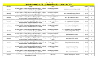 Page 151 of 465
StateName Institute Quota Branch Category TotalSeats
UPDATED CLEAR VACANCY FOR ROUND 3 PG COUNSELLING 2023
Karnataka
K S Hegde Medical Academy, Mangaluru, K S Hegde Medical Academy,
Nithyanandanagar, Deralakatte, Mangaluru (700429)
Management/Paid Seats
Quota
M.D. (FORENSIC MEDICINE) (FMED) OP NO 3
Karnataka
K S Hegde Medical Academy, Mangaluru, K S Hegde Medical Academy,
Nithyanandanagar, Deralakatte, Mangaluru (700429)
Management/Paid Seats
Quota
M.D. (GENERAL MEDICINE) (GMED) OP NO 1
Karnataka
K S Hegde Medical Academy, Mangaluru, K S Hegde Medical Academy,
Nithyanandanagar, Deralakatte, Mangaluru (700429)
Management/Paid Seats
Quota
M.D. (MICROBIOLOGY) (MICR) OP NO 3
Karnataka
K S Hegde Medical Academy, Mangaluru, K S Hegde Medical Academy,
Nithyanandanagar, Deralakatte, Mangaluru (700429)
Management/Paid Seats
Quota
M.S. (OPHTHALMOLOGY) (OPTH) OP NO 2
Karnataka
K S Hegde Medical Academy, Mangaluru, K S Hegde Medical Academy,
Nithyanandanagar, Deralakatte, Mangaluru (700429)
Management/Paid Seats
Quota
M.S. (ORTHOPAEDICS) (ORTH) OP NO 1
Karnataka
K S Hegde Medical Academy, Mangaluru, K S Hegde Medical Academy,
Nithyanandanagar, Deralakatte, Mangaluru (700429)
Management/Paid Seats
Quota
M.D. (PREVENTIVE and SOCIAL MEDICINE)/
COMMUNITY MEDICINE (P-SM)
OP NO 1
Karnataka
K S Hegde Medical Academy, Mangaluru, K S Hegde Medical Academy,
Nithyanandanagar, Deralakatte, Mangaluru (700429)
Management/Paid Seats
Quota
M.D. (PAEDIATRICS) (PAED) OP NO 1
Karnataka
K S Hegde Medical Academy, Mangaluru, K S Hegde Medical Academy,
Nithyanandanagar, Deralakatte, Mangaluru (700429)
Management/Paid Seats
Quota
M.D. (PATHOLOGY) (PATH) OP NO 1
Karnataka
K S Hegde Medical Academy, Mangaluru, K S Hegde Medical Academy,
Nithyanandanagar, Deralakatte, Mangaluru (700429)
Management/Paid Seats
Quota
M.D. (PHARMACOLOGY) (PHAR) OP NO 3
Karnataka
K S Hegde Medical Academy, Mangaluru, K S Hegde Medical Academy,
Nithyanandanagar, Deralakatte, Mangaluru (700429)
Management/Paid Seats
Quota
M.D. (PHYSIOLOGY) (PHYS) OP NO 3
Karnataka
K S Hegde Medical Academy, Mangaluru, K S Hegde Medical Academy,
Nithyanandanagar, Deralakatte, Mangaluru (700429)
Management/Paid Seats
Quota
M.D. (PSYCHIATRY) (PSYY) OP NO 1
Karnataka
K S HOSPITAL, Karnataka, 9-13-1270, M B DIWATAR NAGAR, HOSPET
ROAD, KOPPAL (701599)
DNB Quota (NBEMS) ORTHOPAEDICS (NDORT) OP NO 1
 