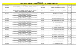 Page 152 of 465
StateName Institute Quota Branch Category TotalSeats
UPDATED CLEAR VACANCY FOR ROUND 3 PG COUNSELLING 2023
Karnataka
KAMAKSHI HOSPITAL, Karnataka, KAMAKSHI HOSPITAL KAMAKSHI
HOSPITAL ROAD KUVEMPU NAGAR MYSORE (701447)
DNB Quota (NBEMS) GENERAL MEDICINE (DMED) OP NO 1
Karnataka
KAMAKSHI HOSPITAL, Karnataka, KAMAKSHI HOSPITAL KAMAKSHI
HOSPITAL ROAD KUVEMPU NAGAR MYSORE (701447)
DNB Quota (NBEMS) Obstetrics and Gynaecology (DOBG) OP NO 1
Karnataka
Karnataka Institute of Medical Sciences, Hubballi, Karnataka Institute
of Medical Sciences, Hubballi (700394)
All India MD/MS (Anatomy) (ANAT) OP NO 1
Karnataka
Karnataka Institute of Medical Sciences, Hubballi, Karnataka Institute
of Medical Sciences, Hubballi (700394)
All India M.D. (ANAESTHESIOLOGY) (ASTH) BC NO 1
Karnataka
Karnataka Institute of Medical Sciences, Hubballi, Karnataka Institute
of Medical Sciences, Hubballi (700394)
All India M.D. (ANAESTHESIOLOGY) (ASTH) OP NO 2
Karnataka
Karnataka Institute of Medical Sciences, Hubballi, Karnataka Institute
of Medical Sciences, Hubballi (700394)
All India M.D. (ANAESTHESIOLOGY) (ASTH) SC NO 1
Karnataka
Karnataka Institute of Medical Sciences, Hubballi, Karnataka Institute
of Medical Sciences, Hubballi (700394)
All India M.D. (BIOCHEMISTRY) (BIOC) ST NO 1
Karnataka
Karnataka Institute of Medical Sciences, Hubballi, Karnataka Institute
of Medical Sciences, Hubballi (700394)
All India M.S. (E.N.T.) (EN-T) SC NO 1
Karnataka
Karnataka Institute of Medical Sciences, Hubballi, Karnataka Institute
of Medical Sciences, Hubballi (700394)
All India M.D. (FORENSIC MEDICINE) (FMED) OP NO 1
Karnataka
Karnataka Institute of Medical Sciences, Hubballi, Karnataka Institute
of Medical Sciences, Hubballi (700394)
All India M.D. (GENERAL MEDICINE) (GMED) BC NO 1
Karnataka
Karnataka Institute of Medical Sciences, Hubballi, Karnataka Institute
of Medical Sciences, Hubballi (700394)
All India M.D. (GENERAL MEDICINE) (GMED) SC NO 1
Karnataka
Karnataka Institute of Medical Sciences, Hubballi, Karnataka Institute
of Medical Sciences, Hubballi (700394)
All India M.S. (GENERAL SURGERY) (GSUR) BC NO 1
Karnataka
Karnataka Institute of Medical Sciences, Hubballi, Karnataka Institute
of Medical Sciences, Hubballi (700394)
All India M.S. (GENERAL SURGERY) (GSUR) OP NO 1
Karnataka
Karnataka Institute of Medical Sciences, Hubballi, Karnataka Institute
of Medical Sciences, Hubballi (700394)
All India M.S. (GENERAL SURGERY) (GSUR) SC NO 1
Karnataka
Karnataka Institute of Medical Sciences, Hubballi, Karnataka Institute
of Medical Sciences, Hubballi (700394)
All India M.D. (MICROBIOLOGY) (MICR) EW NO 1
Karnataka
Karnataka Institute of Medical Sciences, Hubballi, Karnataka Institute
of Medical Sciences, Hubballi (700394)
All India M.D. (MICROBIOLOGY) (MICR) OP PH 1
 