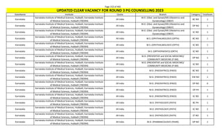 Page 153 of 465
StateName Institute Quota Branch Category TotalSeats
UPDATED CLEAR VACANCY FOR ROUND 3 PG COUNSELLING 2023
Karnataka
Karnataka Institute of Medical Sciences, Hubballi, Karnataka Institute
of Medical Sciences, Hubballi (700394)
All India
M.D. (Obst. and Gynae)/MS (Obstetrics and
Gynaecology) (OBGY)
BC NO 1
Karnataka
Karnataka Institute of Medical Sciences, Hubballi, Karnataka Institute
of Medical Sciences, Hubballi (700394)
All India
M.D. (Obst. and Gynae)/MS (Obstetrics and
Gynaecology) (OBGY)
OP NO 1
Karnataka
Karnataka Institute of Medical Sciences, Hubballi, Karnataka Institute
of Medical Sciences, Hubballi (700394)
All India
M.D. (Obst. and Gynae)/MS (Obstetrics and
Gynaecology) (OBGY)
SC NO 1
Karnataka
Karnataka Institute of Medical Sciences, Hubballi, Karnataka Institute
of Medical Sciences, Hubballi (700394)
All India M.S. (OPHTHALMOLOGY) (OPTH) BC NO 1
Karnataka
Karnataka Institute of Medical Sciences, Hubballi, Karnataka Institute
of Medical Sciences, Hubballi (700394)
All India M.S. (OPHTHALMOLOGY) (OPTH) SC NO 1
Karnataka
Karnataka Institute of Medical Sciences, Hubballi, Karnataka Institute
of Medical Sciences, Hubballi (700394)
All India M.S. (ORTHOPAEDICS) (ORTH) SC NO 1
Karnataka
Karnataka Institute of Medical Sciences, Hubballi, Karnataka Institute
of Medical Sciences, Hubballi (700394)
All India
M.D. (PREVENTIVE and SOCIAL MEDICINE)/
COMMUNITY MEDICINE (P-SM)
OP NO 1
Karnataka
Karnataka Institute of Medical Sciences, Hubballi, Karnataka Institute
of Medical Sciences, Hubballi (700394)
All India
M.D. (PREVENTIVE and SOCIAL MEDICINE)/
COMMUNITY MEDICINE (P-SM)
SC NO 1
Karnataka
Karnataka Institute of Medical Sciences, Hubballi, Karnataka Institute
of Medical Sciences, Hubballi (700394)
All India M.D. (PAEDIATRICS) (PAED) BC NO 2
Karnataka
Karnataka Institute of Medical Sciences, Hubballi, Karnataka Institute
of Medical Sciences, Hubballi (700394)
All India M.D. (PAEDIATRICS) (PAED) EW NO 1
Karnataka
Karnataka Institute of Medical Sciences, Hubballi, Karnataka Institute
of Medical Sciences, Hubballi (700394)
All India M.D. (PAEDIATRICS) (PAED) OP NO 4
Karnataka
Karnataka Institute of Medical Sciences, Hubballi, Karnataka Institute
of Medical Sciences, Hubballi (700394)
All India M.D. (PAEDIATRICS) (PAED) OP PH 1
Karnataka
Karnataka Institute of Medical Sciences, Hubballi, Karnataka Institute
of Medical Sciences, Hubballi (700394)
All India M.D. (PAEDIATRICS) (PAED) SC NO 1
Karnataka
Karnataka Institute of Medical Sciences, Hubballi, Karnataka Institute
of Medical Sciences, Hubballi (700394)
All India M.D. (PATHOLOGY) (PATH) BC PH 1
Karnataka
Karnataka Institute of Medical Sciences, Hubballi, Karnataka Institute
of Medical Sciences, Hubballi (700394)
All India M.D. (PATHOLOGY) (PATH) SC NO 2
Karnataka
Karnataka Institute of Medical Sciences, Hubballi, Karnataka Institute
of Medical Sciences, Hubballi (700394)
All India M.D. (PATHOLOGY) (PATH) ST NO 1
Karnataka
Karnataka Institute of Medical Sciences, Hubballi, Karnataka Institute
of Medical Sciences, Hubballi (700394)
All India M.D. (PHARMACOLOGY) (PHAR) OP NO 1
 