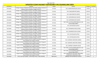 Page 160 of 465
StateName Institute Quota Branch Category TotalSeats
UPDATED CLEAR VACANCY FOR ROUND 3 PG COUNSELLING 2023
Karnataka
Kodagu Institute of Medical Sciences, Karnataka, Kodagu Institute of
Medical Sciences Madikeri Kodagu (701511)
All India M.D. (ANAESTHESIOLOGY) (ASTH) OP NO 1
Karnataka
Kodagu Institute of Medical Sciences, Karnataka, Kodagu Institute of
Medical Sciences Madikeri Kodagu (701511)
All India M.D. (BIOCHEMISTRY) (BIOC) EW NO 1
Karnataka
Kodagu Institute of Medical Sciences, Karnataka, Kodagu Institute of
Medical Sciences Madikeri Kodagu (701511)
All India M.D. (BIOCHEMISTRY) (BIOC) OP PH 1
Karnataka
Kodagu Institute of Medical Sciences, Karnataka, Kodagu Institute of
Medical Sciences Madikeri Kodagu (701511)
All India M.D. (MICROBIOLOGY) (MICR) BC NO 1
Karnataka
Kodagu Institute of Medical Sciences, Karnataka, Kodagu Institute of
Medical Sciences Madikeri Kodagu (701511)
All India M.D. (MICROBIOLOGY) (MICR) OP NO 1
Karnataka
Kodagu Institute of Medical Sciences, Karnataka, Kodagu Institute of
Medical Sciences Madikeri Kodagu (701511)
All India
M.D. (Obst. and Gynae)/MS (Obstetrics and
Gynaecology) (OBGY)
OP NO 1
Karnataka
Kodagu Institute of Medical Sciences, Karnataka, Kodagu Institute of
Medical Sciences Madikeri Kodagu (701511)
All India M.D. (PATHOLOGY) (PATH) BC PH 1
Karnataka
Kodagu Institute of Medical Sciences, Karnataka, Kodagu Institute of
Medical Sciences Madikeri Kodagu (701511)
All India M.D. (PHARMACOLOGY) (PHAR) EW NO 1
Karnataka
Kodagu Institute of Medical Sciences, Karnataka, Kodagu Institute of
Medical Sciences Madikeri Kodagu (701511)
All India M.D. (PHARMACOLOGY) (PHAR) OP NO 1
Karnataka
Kodagu Institute of Medical Sciences, Karnataka, Kodagu Institute of
Medical Sciences Madikeri Kodagu (701511)
All India M.D. (PHYSIOLOGY) (PHYS) BC NO 1
Karnataka
Kodagu Institute of Medical Sciences, Karnataka, Kodagu Institute of
Medical Sciences Madikeri Kodagu (701511)
All India M.D. (PHYSIOLOGY) (PHYS) OP NO 1
Karnataka
Koppal Institute of Medical Sciences Koppal, Karnataka, Gangavati
Road Kiddidal Gate koppal (701403)
All India M.D. (GENERAL MEDICINE) (GMED) OP NO 1
Karnataka
Koppal Institute of Medical Sciences Koppal, Karnataka, Gangavati
Road Kiddidal Gate koppal (701403)
All India M.D. (GENERAL MEDICINE) (GMED) SC NO 1
Karnataka
Koppal Institute of Medical Sciences Koppal, Karnataka, Gangavati
Road Kiddidal Gate koppal (701403)
All India M.S. (GENERAL SURGERY) (GSUR) SC NO 1
Karnataka
Koppal Institute of Medical Sciences Koppal, Karnataka, Gangavati
Road Kiddidal Gate koppal (701403)
All India
M.D. (Obst. and Gynae)/MS (Obstetrics and
Gynaecology) (OBGY)
BC NO 1
Karnataka
Koppal Institute of Medical Sciences Koppal, Karnataka, Gangavati
Road Kiddidal Gate koppal (701403)
All India
M.D. (Obst. and Gynae)/MS (Obstetrics and
Gynaecology) (OBGY)
OP NO 2
Karnataka
Koppal Institute of Medical Sciences Koppal, Karnataka, Gangavati
Road Kiddidal Gate koppal (701403)
All India
M.D. (PREVENTIVE and SOCIAL MEDICINE)/
COMMUNITY MEDICINE (P-SM)
BC NO 1
Karnataka M.M. Joshi Eye Hospital, , Gokul Road, Hosur, Hubli (700783) DNB Quota (NBEMS) OPHTHALMOLOGY (DOPH) OP NO 1
 