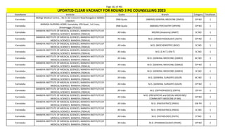 Page 161 of 465
StateName Institute Quota Branch Category TotalSeats
UPDATED CLEAR VACANCY FOR ROUND 3 PG COUNSELLING 2023
Karnataka
Mallige Medical Centre, , No 31 32 Crescent Road Bangalore 560001
(700787)
DNB Quota (NBEMS) GENERAL MEDICINE (DMED) OP NO 1
Karnataka
MANASA NURSING HOME, Karnataka, JPN Road , 1st Cross,
Shivamogga (701613)
DNB Quota (NBEMS) PSYCHIATRY (DPSYN) OP NO 1
Karnataka
MANDYA INSTITUTE OF MEDICAL SCIENCES, MANDYA INSTITUTE OF
MEDICAL SCIENCES MANDYA (700414)
All India MD/MS (Anatomy) (ANAT) SC NO 1
Karnataka
MANDYA INSTITUTE OF MEDICAL SCIENCES, MANDYA INSTITUTE OF
MEDICAL SCIENCES MANDYA (700414)
All India M.D. (ANAESTHESIOLOGY) (ASTH) OP NO 1
Karnataka
MANDYA INSTITUTE OF MEDICAL SCIENCES, MANDYA INSTITUTE OF
MEDICAL SCIENCES MANDYA (700414)
All India M.D. (BIOCHEMISTRY) (BIOC) SC NO 1
Karnataka
MANDYA INSTITUTE OF MEDICAL SCIENCES, MANDYA INSTITUTE OF
MEDICAL SCIENCES MANDYA (700414)
All India M.S. (E.N.T.) (EN-T) SC NO 1
Karnataka
MANDYA INSTITUTE OF MEDICAL SCIENCES, MANDYA INSTITUTE OF
MEDICAL SCIENCES MANDYA (700414)
All India M.D. (GENERAL MEDICINE) (GMED) BC NO 2
Karnataka
MANDYA INSTITUTE OF MEDICAL SCIENCES, MANDYA INSTITUTE OF
MEDICAL SCIENCES MANDYA (700414)
All India M.D. (GENERAL MEDICINE) (GMED) OP NO 1
Karnataka
MANDYA INSTITUTE OF MEDICAL SCIENCES, MANDYA INSTITUTE OF
MEDICAL SCIENCES MANDYA (700414)
All India M.D. (GENERAL MEDICINE) (GMED) SC NO 1
Karnataka
MANDYA INSTITUTE OF MEDICAL SCIENCES, MANDYA INSTITUTE OF
MEDICAL SCIENCES MANDYA (700414)
All India M.S. (GENERAL SURGERY) (GSUR) BC NO 1
Karnataka
MANDYA INSTITUTE OF MEDICAL SCIENCES, MANDYA INSTITUTE OF
MEDICAL SCIENCES MANDYA (700414)
All India M.S. (GENERAL SURGERY) (GSUR) OP NO 1
Karnataka
MANDYA INSTITUTE OF MEDICAL SCIENCES, MANDYA INSTITUTE OF
MEDICAL SCIENCES MANDYA (700414)
All India M.S. (ORTHOPAEDICS) (ORTH) OP PH 1
Karnataka
MANDYA INSTITUTE OF MEDICAL SCIENCES, MANDYA INSTITUTE OF
MEDICAL SCIENCES MANDYA (700414)
All India
M.D. (PREVENTIVE and SOCIAL MEDICINE)/
COMMUNITY MEDICINE (P-SM)
OP NO 1
Karnataka
MANDYA INSTITUTE OF MEDICAL SCIENCES, MANDYA INSTITUTE OF
MEDICAL SCIENCES MANDYA (700414)
All India M.D. (PAEDIATRICS) (PAED) EW PH 1
Karnataka
MANDYA INSTITUTE OF MEDICAL SCIENCES, MANDYA INSTITUTE OF
MEDICAL SCIENCES MANDYA (700414)
All India M.D. (PAEDIATRICS) (PAED) SC NO 1
Karnataka
MANDYA INSTITUTE OF MEDICAL SCIENCES, MANDYA INSTITUTE OF
MEDICAL SCIENCES MANDYA (700414)
All India M.D. (PATHOLOGY) (PATH) ST NO 1
Karnataka
MANDYA INSTITUTE OF MEDICAL SCIENCES, MANDYA INSTITUTE OF
MEDICAL SCIENCES MANDYA (700414)
All India M.D. (PHARMACOLOGY) (PHAR) OP NO 1
 