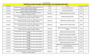 Page 162 of 465
StateName Institute Quota Branch Category TotalSeats
UPDATED CLEAR VACANCY FOR ROUND 3 PG COUNSELLING 2023
Karnataka
MANDYA INSTITUTE OF MEDICAL SCIENCES, MANDYA INSTITUTE OF
MEDICAL SCIENCES MANDYA (700414)
All India M.D. (PHYSIOLOGY) (PHYS) OP NO 1
Karnataka
MANDYA INSTITUTE OF MEDICAL SCIENCES, MANDYA INSTITUTE OF
MEDICAL SCIENCES MANDYA (700414)
All India M.D. (PSYCHIATRY) (PSYY) BC NO 1
Karnataka
Manipal Hospital, Survey NO 46 by 2 Ward no 150 Ambalipura
Sarjapur Road Bangalore (901852)
DNB Quota (NBEMS) ANAESTHESIOLOGY (DANS) OP NO 1
Karnataka
Manipal Hospital Whitefield,, ITPL Main Rd, KIADB Export Promotion
Industrial Area, Krishnarajapura, Bengaluru (700831)
DNB Quota (NBEMS) PAEDIATRICS (DPED) OP NO 1
Karnataka
Manipal Hospital Whitefield,, ITPL Main Rd, KIADB Export Promotion
Industrial Area, Krishnarajapura, Bengaluru (700831)
DNB Quota (NBEMS) RADIO-DIAGNOSIS (DRAD) OP NO 1
Karnataka
Manipal Hospital Whitefield,, ITPL Main Rd, KIADB Export Promotion
Industrial Area, Krishnarajapura, Bengaluru (700831)
DNB Quota (NBEMS) GENERAL SURGERY (DSUR) OP NO 1
Karnataka
Manipal Hospital Whitefield,, ITPL Main Rd, KIADB Export Promotion
Industrial Area, Krishnarajapura, Bengaluru (700831)
DNB Quota
(NBEMS-DIPLOMA) Obstetrics and Gynaecology
(NDGO)
OP NO 1
Karnataka
Manipal Hospital, , #98, Rustom Bagh, HAL Airport Road, Bengaluru
(700789)
DNB Quota (NBEMS) ANAESTHESIOLOGY (DANS) OP NO 1
Karnataka
Manipal Hospital, , #98, Rustom Bagh, HAL Airport Road, Bengaluru
(700789)
DNB Quota (NBEMS) Emergency Medicine (DEMM) OP NO 1
Karnataka
Manipal Hospital, , #98, Rustom Bagh, HAL Airport Road, Bengaluru
(700789)
DNB Quota (NBEMS) Otorhinolaryngology (E.N.T.) (DENT) OP NO 1
Karnataka
Manipal Hospital, , #98, Rustom Bagh, HAL Airport Road, Bengaluru
(700789)
DNB Quota (NBEMS) Obstetrics and Gynaecology (DOBG) OP NO 2
Karnataka
Manipal Hospital, , #98, Rustom Bagh, HAL Airport Road, Bengaluru
(700789)
DNB Quota (NBEMS) OPHTHALMOLOGY (DOPH) OP NO 2
Karnataka
Manipal Hospital, , #98, Rustom Bagh, HAL Airport Road, Bengaluru
(700789)
DNB Quota
(NBEMS) Plastic and Reconstructive Surgery (Direct 6
Years Course) (DPLS)
OP NO 1
Karnataka
Manipal Hospital, , #98, Rustom Bagh, HAL Airport Road, Bengaluru
(700789)
DNB Quota (NBEMS) PATHOLOGY (DPTH) OP NO 1
Karnataka
Manipal Hospital, (Formerly Columbia Asia Hospital), Survey No. 10P
and 12P, Whitefield Main Rd, Varthur Kodi, Ramagondanahalli,
Bengaluru, Karnataka (700827)
DNB Quota (NBEMS) ANAESTHESIOLOGY (DANS) OP NO 1
 