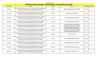 Page 163 of 465
StateName Institute Quota Branch Category TotalSeats
UPDATED CLEAR VACANCY FOR ROUND 3 PG COUNSELLING 2023
Karnataka
Manipal Hospital, Karnataka, 71 11th main opposite to Malleshwaram
railway station Malleshwaram Bengaluru 560003 (901733)
DNB Quota (NBEMS) GENERAL MEDICINE (DMED) OP NO 1
Karnataka
MYSORE MEDICAL COLLEGE AND RESEARCH INSTITUTE, MYSORE
MEDICAL COLLEGE AND RESEARCH INSTITUTE (700399)
All India MD/MS (Anatomy) (ANAT) SC NO 1
Karnataka
MYSORE MEDICAL COLLEGE AND RESEARCH INSTITUTE, MYSORE
MEDICAL COLLEGE AND RESEARCH INSTITUTE (700399)
All India M.D. (ANAESTHESIOLOGY) (ASTH) OP NO 1
Karnataka
MYSORE MEDICAL COLLEGE AND RESEARCH INSTITUTE, MYSORE
MEDICAL COLLEGE AND RESEARCH INSTITUTE (700399)
All India M.D. (ANAESTHESIOLOGY) (ASTH) SC NO 1
Karnataka
MYSORE MEDICAL COLLEGE AND RESEARCH INSTITUTE, MYSORE
MEDICAL COLLEGE AND RESEARCH INSTITUTE (700399)
All India
M.D. (DERM.,VENE. and LEPROSY)/
(DERMATOLOGY)/(SKIN and VENEREAL
DISEASES)/(VENEREOLOGY) (DV-L)
BC NO 1
Karnataka
MYSORE MEDICAL COLLEGE AND RESEARCH INSTITUTE, MYSORE
MEDICAL COLLEGE AND RESEARCH INSTITUTE (700399)
All India
M.D. (DERM.,VENE. and LEPROSY)/
(DERMATOLOGY)/(SKIN and VENEREAL
DISEASES)/(VENEREOLOGY) (DV-L)
OP NO 1
Karnataka
MYSORE MEDICAL COLLEGE AND RESEARCH INSTITUTE, MYSORE
MEDICAL COLLEGE AND RESEARCH INSTITUTE (700399)
All India M.S. (E.N.T.) (EN-T) SC NO 1
Karnataka
MYSORE MEDICAL COLLEGE AND RESEARCH INSTITUTE, MYSORE
MEDICAL COLLEGE AND RESEARCH INSTITUTE (700399)
All India M.D. (GENERAL MEDICINE) (GMED) OP NO 4
Karnataka
MYSORE MEDICAL COLLEGE AND RESEARCH INSTITUTE, MYSORE
MEDICAL COLLEGE AND RESEARCH INSTITUTE (700399)
All India M.D. (GENERAL MEDICINE) (GMED) SC NO 1
Karnataka
MYSORE MEDICAL COLLEGE AND RESEARCH INSTITUTE, MYSORE
MEDICAL COLLEGE AND RESEARCH INSTITUTE (700399)
All India M.S. (GENERAL SURGERY) (GSUR) OP PH 1
Karnataka
MYSORE MEDICAL COLLEGE AND RESEARCH INSTITUTE, MYSORE
MEDICAL COLLEGE AND RESEARCH INSTITUTE (700399)
All India M.S. (GENERAL SURGERY) (GSUR) SC NO 1
 