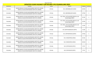 Page 164 of 465
StateName Institute Quota Branch Category TotalSeats
UPDATED CLEAR VACANCY FOR ROUND 3 PG COUNSELLING 2023
Karnataka
MYSORE MEDICAL COLLEGE AND RESEARCH INSTITUTE, MYSORE
MEDICAL COLLEGE AND RESEARCH INSTITUTE (700399)
All India M.D. (MICROBIOLOGY) (MICR) EW NO 1
Karnataka
MYSORE MEDICAL COLLEGE AND RESEARCH INSTITUTE, MYSORE
MEDICAL COLLEGE AND RESEARCH INSTITUTE (700399)
All India M.D. (MICROBIOLOGY) (MICR) OP NO 1
Karnataka
MYSORE MEDICAL COLLEGE AND RESEARCH INSTITUTE, MYSORE
MEDICAL COLLEGE AND RESEARCH INSTITUTE (700399)
All India
M.D. (Obst. and Gynae)/MS (Obstetrics and
Gynaecology) (OBGY)
BC NO 1
Karnataka
MYSORE MEDICAL COLLEGE AND RESEARCH INSTITUTE, MYSORE
MEDICAL COLLEGE AND RESEARCH INSTITUTE (700399)
All India
M.D. (Obst. and Gynae)/MS (Obstetrics and
Gynaecology) (OBGY)
OP NO 1
Karnataka
MYSORE MEDICAL COLLEGE AND RESEARCH INSTITUTE, MYSORE
MEDICAL COLLEGE AND RESEARCH INSTITUTE (700399)
All India
M.D. (Obst. and Gynae)/MS (Obstetrics and
Gynaecology) (OBGY)
SC NO 1
Karnataka
MYSORE MEDICAL COLLEGE AND RESEARCH INSTITUTE, MYSORE
MEDICAL COLLEGE AND RESEARCH INSTITUTE (700399)
All India M.S. (OPHTHALMOLOGY) (OPTH) SC NO 1
Karnataka
MYSORE MEDICAL COLLEGE AND RESEARCH INSTITUTE, MYSORE
MEDICAL COLLEGE AND RESEARCH INSTITUTE (700399)
All India M.S. (ORTHOPAEDICS) (ORTH) OP NO 2
Karnataka
MYSORE MEDICAL COLLEGE AND RESEARCH INSTITUTE, MYSORE
MEDICAL COLLEGE AND RESEARCH INSTITUTE (700399)
All India M.D. (PAEDIATRICS) (PAED) BC NO 1
Karnataka
MYSORE MEDICAL COLLEGE AND RESEARCH INSTITUTE, MYSORE
MEDICAL COLLEGE AND RESEARCH INSTITUTE (700399)
All India M.D. (PAEDIATRICS) (PAED) EW NO 1
Karnataka
MYSORE MEDICAL COLLEGE AND RESEARCH INSTITUTE, MYSORE
MEDICAL COLLEGE AND RESEARCH INSTITUTE (700399)
All India M.D. (PATHOLOGY) (PATH) SC PH 1
Karnataka
MYSORE MEDICAL COLLEGE AND RESEARCH INSTITUTE, MYSORE
MEDICAL COLLEGE AND RESEARCH INSTITUTE (700399)
All India M.D. (PATHOLOGY) (PATH) ST PH 1
 