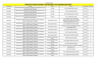 Page 167 of 465
StateName Institute Quota Branch Category TotalSeats
UPDATED CLEAR VACANCY FOR ROUND 3 PG COUNSELLING 2023
Karnataka
RAICHUR INSTITUTE OF MEDICAL SCIENCES, RAICHUR INSTITUTE OF
MEDICAL SCIENCES (700411)
All India M.S. (ORTHOPAEDICS) (ORTH) BC PH 1
Karnataka
RAICHUR INSTITUTE OF MEDICAL SCIENCES, RAICHUR INSTITUTE OF
MEDICAL SCIENCES (700411)
All India M.D. (PATHOLOGY) (PATH) SC NO 1
Karnataka
RAICHUR INSTITUTE OF MEDICAL SCIENCES, RAICHUR INSTITUTE OF
MEDICAL SCIENCES (700411)
All India M.D. (PHARMACOLOGY) (PHAR) BC NO 1
Karnataka
RAICHUR INSTITUTE OF MEDICAL SCIENCES, RAICHUR INSTITUTE OF
MEDICAL SCIENCES (700411)
All India M.D. (PHYSIOLOGY) (PHYS) OP NO 1
Karnataka
Rajarajeswari Medical College and Hospital, No. 202, Kambipura,
Mysore Road, Bengaluru (700546)
Non-Resident Indian
M.D. (DERM.,VENE. and LEPROSY)/
(DERMATOLOGY)/(SKIN and VENEREAL
DISEASES)/(VENEREOLOGY) (DV-L)
OP NO 2
Karnataka
Rajarajeswari Medical College and Hospital, No. 202, Kambipura,
Mysore Road, Bengaluru (700546)
Non-Resident Indian M.D. (GENERAL MEDICINE) (GMED) OP NO 2
Karnataka
Rajarajeswari Medical College and Hospital, No. 202, Kambipura,
Mysore Road, Bengaluru (700546)
Non-Resident Indian
M.D. (Obst. and Gynae)/MS (Obstetrics and
Gynaecology) (OBGY)
OP NO 4
Karnataka
Rajarajeswari Medical College and Hospital, No. 202, Kambipura,
Mysore Road, Bengaluru (700546)
Non-Resident Indian M.S. (ORTHOPAEDICS) (ORTH) OP NO 1
Karnataka
Rajarajeswari Medical College and Hospital, No. 202, Kambipura,
Mysore Road, Bengaluru (700546)
Non-Resident Indian M.D. (PAEDIATRICS) (PAED) OP NO 4
Karnataka
Rajarajeswari Medical College and Hospital, No. 202, Kambipura,
Mysore Road, Bengaluru (700546)
Non-Resident Indian M.D. (RADIO-DIAGNOSIS) (RADD) OP NO 8
Karnataka
Rajarajeswari Medical College and Hospital, No. 202, Kambipura,
Mysore Road, Bengaluru (700546)
Management/Paid Seats
Quota
MD/MS (Anatomy) (ANAT) OP NO 6
Karnataka
Rajarajeswari Medical College and Hospital, No. 202, Kambipura,
Mysore Road, Bengaluru (700546)
Management/Paid Seats
Quota
M.D. (ANAESTHESIOLOGY) (ASTH) OP NO 6
Karnataka
Rajarajeswari Medical College and Hospital, No. 202, Kambipura,
Mysore Road, Bengaluru (700546)
Management/Paid Seats
Quota
M.D. (BIOCHEMISTRY) (BIOC) OP NO 5
Karnataka
Rajarajeswari Medical College and Hospital, No. 202, Kambipura,
Mysore Road, Bengaluru (700546)
Management/Paid Seats
Quota
M.D. (Emergency and Critical Care)/M.D. (Emergency
Medicine) (E-CC)
OP NO 1
Karnataka
Rajarajeswari Medical College and Hospital, No. 202, Kambipura,
Mysore Road, Bengaluru (700546)
Management/Paid Seats
Quota
M.S. (E.N.T.) (EN-T) OP NO 1
Karnataka
Rajarajeswari Medical College and Hospital, No. 202, Kambipura,
Mysore Road, Bengaluru (700546)
Management/Paid Seats
Quota
M.D. (FORENSIC MEDICINE) (FMED) OP NO 4
Karnataka
Rajarajeswari Medical College and Hospital, No. 202, Kambipura,
Mysore Road, Bengaluru (700546)
Management/Paid Seats
Quota
M.D. (GENERAL MEDICINE) (GMED) OP NO 1
 
