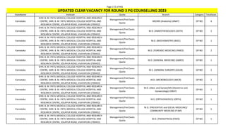 Page 172 of 465
StateName Institute Quota Branch Category TotalSeats
UPDATED CLEAR VACANCY FOR ROUND 3 PG COUNSELLING 2023
Karnataka
SHRI. B. M. PATIL MEDICAL COLLEGE HOSPITAL AND RESEARCH
CENTRE, SHRI. B. M. PATIL MEDICAL COLLEGE HOSPITAL AND
RESEARCH CENTRE, SOLAPUR ROAD, VIJAYAPURA (700432)
Management/Paid Seats
Quota
MD/MS (Anatomy) (ANAT) OP NO 4
Karnataka
SHRI. B. M. PATIL MEDICAL COLLEGE HOSPITAL AND RESEARCH
CENTRE, SHRI. B. M. PATIL MEDICAL COLLEGE HOSPITAL AND
RESEARCH CENTRE, SOLAPUR ROAD, VIJAYAPURA (700432)
Management/Paid Seats
Quota
M.D. (ANAESTHESIOLOGY) (ASTH) OP NO 2
Karnataka
SHRI. B. M. PATIL MEDICAL COLLEGE HOSPITAL AND RESEARCH
CENTRE, SHRI. B. M. PATIL MEDICAL COLLEGE HOSPITAL AND
RESEARCH CENTRE, SOLAPUR ROAD, VIJAYAPURA (700432)
Management/Paid Seats
Quota
M.D. (BIOCHEMISTRY) (BIOC) OP NO 1
Karnataka
SHRI. B. M. PATIL MEDICAL COLLEGE HOSPITAL AND RESEARCH
CENTRE, SHRI. B. M. PATIL MEDICAL COLLEGE HOSPITAL AND
RESEARCH CENTRE, SOLAPUR ROAD, VIJAYAPURA (700432)
Management/Paid Seats
Quota
M.D. (FORENSIC MEDICINE) (FMED) OP NO 2
Karnataka
SHRI. B. M. PATIL MEDICAL COLLEGE HOSPITAL AND RESEARCH
CENTRE, SHRI. B. M. PATIL MEDICAL COLLEGE HOSPITAL AND
RESEARCH CENTRE, SOLAPUR ROAD, VIJAYAPURA (700432)
Management/Paid Seats
Quota
M.D. (GENERAL MEDICINE) (GMED) OP NO 1
Karnataka
SHRI. B. M. PATIL MEDICAL COLLEGE HOSPITAL AND RESEARCH
CENTRE, SHRI. B. M. PATIL MEDICAL COLLEGE HOSPITAL AND
RESEARCH CENTRE, SOLAPUR ROAD, VIJAYAPURA (700432)
Management/Paid Seats
Quota
M.S. (GENERAL SURGERY) (GSUR) OP NO 2
Karnataka
SHRI. B. M. PATIL MEDICAL COLLEGE HOSPITAL AND RESEARCH
CENTRE, SHRI. B. M. PATIL MEDICAL COLLEGE HOSPITAL AND
RESEARCH CENTRE, SOLAPUR ROAD, VIJAYAPURA (700432)
Management/Paid Seats
Quota
M.D. (MICROBIOLOGY) (MICR) OP NO 2
Karnataka
SHRI. B. M. PATIL MEDICAL COLLEGE HOSPITAL AND RESEARCH
CENTRE, SHRI. B. M. PATIL MEDICAL COLLEGE HOSPITAL AND
RESEARCH CENTRE, SOLAPUR ROAD, VIJAYAPURA (700432)
Management/Paid Seats
Quota
M.D. (Obst. and Gynae)/MS (Obstetrics and
Gynaecology) (OBGY)
OP NO 1
Karnataka
SHRI. B. M. PATIL MEDICAL COLLEGE HOSPITAL AND RESEARCH
CENTRE, SHRI. B. M. PATIL MEDICAL COLLEGE HOSPITAL AND
RESEARCH CENTRE, SOLAPUR ROAD, VIJAYAPURA (700432)
Management/Paid Seats
Quota
M.S. (ORTHOPAEDICS) (ORTH) OP NO 1
Karnataka
SHRI. B. M. PATIL MEDICAL COLLEGE HOSPITAL AND RESEARCH
CENTRE, SHRI. B. M. PATIL MEDICAL COLLEGE HOSPITAL AND
RESEARCH CENTRE, SOLAPUR ROAD, VIJAYAPURA (700432)
Management/Paid Seats
Quota
M.D. (PREVENTIVE and SOCIAL MEDICINE)/
COMMUNITY MEDICINE (P-SM)
OP NO 5
Karnataka
SHRI. B. M. PATIL MEDICAL COLLEGE HOSPITAL AND RESEARCH
CENTRE, SHRI. B. M. PATIL MEDICAL COLLEGE HOSPITAL AND
RESEARCH CENTRE, SOLAPUR ROAD, VIJAYAPURA (700432)
Management/Paid Seats
Quota
M.D. (PAEDIATRICS) (PAED) OP NO 1
 