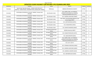 Page 174 of 465
StateName Institute Quota Branch Category TotalSeats
UPDATED CLEAR VACANCY FOR ROUND 3 PG COUNSELLING 2023
Karnataka
Sparsh Super Specialty Hospital, , SPARSH SUPER SPECIALITY
HOSPITAL, TUMKUR ROAD, YESHWANTHPURA, BANGALORE (700826)
DNB Quota (NBEMS) ORTHOPAEDICS (NDORT) OP NO 1
Karnataka
SRI DEVARAJ URS MEDICAL COLLEGE, TAMAKA, Tamaka, Kolar
(701349)
Non-Resident Indian
M.D. (DERM.,VENE. and LEPROSY)/
(DERMATOLOGY)/(SKIN and VENEREAL
DISEASES)/(VENEREOLOGY) (DV-L)
OP NO 1
Karnataka
SRI DEVARAJ URS MEDICAL COLLEGE, TAMAKA, Tamaka, Kolar
(701349)
Non-Resident Indian M.D. (GENERAL MEDICINE) (GMED) OP NO 4
Karnataka
SRI DEVARAJ URS MEDICAL COLLEGE, TAMAKA, Tamaka, Kolar
(701349)
Non-Resident Indian
M.D. (Obst. and Gynae)/MS (Obstetrics and
Gynaecology) (OBGY)
OP NO 1
Karnataka
SRI DEVARAJ URS MEDICAL COLLEGE, TAMAKA, Tamaka, Kolar
(701349)
Non-Resident Indian M.S. (ORTHOPAEDICS) (ORTH) OP NO 1
Karnataka
SRI DEVARAJ URS MEDICAL COLLEGE, TAMAKA, Tamaka, Kolar
(701349)
Non-Resident Indian M.D. (PAEDIATRICS) (PAED) OP NO 2
Karnataka
SRI DEVARAJ URS MEDICAL COLLEGE, TAMAKA, Tamaka, Kolar
(701349)
Non-Resident Indian M.D. (RADIO-DIAGNOSIS) (RADD) OP NO 2
Karnataka
SRI DEVARAJ URS MEDICAL COLLEGE, TAMAKA, Tamaka, Kolar
(701349)
Management/Paid Seats
Quota
MD/MS (Anatomy) (ANAT) OP NO 2
Karnataka
SRI DEVARAJ URS MEDICAL COLLEGE, TAMAKA, Tamaka, Kolar
(701349)
Management/Paid Seats
Quota
M.D. (ANAESTHESIOLOGY) (ASTH) OP NO 8
Karnataka
SRI DEVARAJ URS MEDICAL COLLEGE, TAMAKA, Tamaka, Kolar
(701349)
Management/Paid Seats
Quota
M.D. (BIOCHEMISTRY) (BIOC) OP NO 2
Karnataka
SRI DEVARAJ URS MEDICAL COLLEGE, TAMAKA, Tamaka, Kolar
(701349)
Management/Paid Seats
Quota
M.D. (DERM.,VENE. and LEPROSY)/
(DERMATOLOGY)/(SKIN and VENEREAL
DISEASES)/(VENEREOLOGY) (DV-L)
OP NO 2
Karnataka
SRI DEVARAJ URS MEDICAL COLLEGE, TAMAKA, Tamaka, Kolar
(701349)
Management/Paid Seats
Quota
M.S. (E.N.T.) (EN-T) OP NO 3
Karnataka
SRI DEVARAJ URS MEDICAL COLLEGE, TAMAKA, Tamaka, Kolar
(701349)
Management/Paid Seats
Quota
M.D. (FORENSIC MEDICINE) (FMED) OP NO 2
Karnataka
SRI DEVARAJ URS MEDICAL COLLEGE, TAMAKA, Tamaka, Kolar
(701349)
Management/Paid Seats
Quota
M.D. (GENERAL MEDICINE) (GMED) OP NO 3
Karnataka
SRI DEVARAJ URS MEDICAL COLLEGE, TAMAKA, Tamaka, Kolar
(701349)
Management/Paid Seats
Quota
M.S. (GENERAL SURGERY) (GSUR) OP NO 1
Karnataka
SRI DEVARAJ URS MEDICAL COLLEGE, TAMAKA, Tamaka, Kolar
(701349)
Management/Paid Seats
Quota
M.D. (MICROBIOLOGY) (MICR) OP NO 3
 