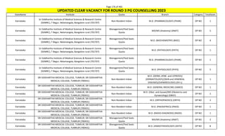 Page 176 of 465
StateName Institute Quota Branch Category TotalSeats
UPDATED CLEAR VACANCY FOR ROUND 3 PG COUNSELLING 2023
Karnataka
Sri Siddhartha Institute of Medical Sciences & Research Centre
(SSIMRC), T Begur, Nelamangala, Bangalore rural (701707)
Non-Resident Indian M.D. (PHARMACOLOGY) (PHAR) OP NO 1
Karnataka
Sri Siddhartha Institute of Medical Sciences & Research Centre
(SSIMRC), T Begur, Nelamangala, Bangalore rural (701707)
Management/Paid Seats
Quota
MD/MS (Anatomy) (ANAT) OP NO 5
Karnataka
Sri Siddhartha Institute of Medical Sciences & Research Centre
(SSIMRC), T Begur, Nelamangala, Bangalore rural (701707)
Management/Paid Seats
Quota
M.D. (BIOCHEMISTRY) (BIOC) OP NO 4
Karnataka
Sri Siddhartha Institute of Medical Sciences & Research Centre
(SSIMRC), T Begur, Nelamangala, Bangalore rural (701707)
Management/Paid Seats
Quota
M.D. (PATHOLOGY) (PATH) OP NO 1
Karnataka
Sri Siddhartha Institute of Medical Sciences & Research Centre
(SSIMRC), T Begur, Nelamangala, Bangalore rural (701707)
Management/Paid Seats
Quota
M.D. (PHARMACOLOGY) (PHAR) OP NO 1
Karnataka
Sri Siddhartha Institute of Medical Sciences & Research Centre
(SSIMRC), T Begur, Nelamangala, Bangalore rural (701707)
Management/Paid Seats
Quota
M.D. (PHYSIOLOGY) (PHYS) OP NO 5
Karnataka
SRI SIDDHARTHA MEDICAL COLLEGE, TUMKUR, SRI SIDDHARTHA
MEDICAL COLLEGE, TUMKUR (700431)
Non-Resident Indian
M.D. (DERM.,VENE. and LEPROSY)/
(DERMATOLOGY)/(SKIN and VENEREAL
DISEASES)/(VENEREOLOGY) (DV-L)
OP NO 1
Karnataka
SRI SIDDHARTHA MEDICAL COLLEGE, TUMKUR, SRI SIDDHARTHA
MEDICAL COLLEGE, TUMKUR (700431)
Non-Resident Indian M.D. (GENERAL MEDICINE) (GMED) OP NO 1
Karnataka
SRI SIDDHARTHA MEDICAL COLLEGE, TUMKUR, SRI SIDDHARTHA
MEDICAL COLLEGE, TUMKUR (700431)
Non-Resident Indian
M.D. (Obst. and Gynae)/MS (Obstetrics and
Gynaecology) (OBGY)
OP NO 2
Karnataka
SRI SIDDHARTHA MEDICAL COLLEGE, TUMKUR, SRI SIDDHARTHA
MEDICAL COLLEGE, TUMKUR (700431)
Non-Resident Indian M.S. (ORTHOPAEDICS) (ORTH) OP NO 2
Karnataka
SRI SIDDHARTHA MEDICAL COLLEGE, TUMKUR, SRI SIDDHARTHA
MEDICAL COLLEGE, TUMKUR (700431)
Non-Resident Indian M.D. (PAEDIATRICS) (PAED) OP NO 1
Karnataka
SRI SIDDHARTHA MEDICAL COLLEGE, TUMKUR, SRI SIDDHARTHA
MEDICAL COLLEGE, TUMKUR (700431)
Non-Resident Indian M.D. (RADIO-DIAGNOSIS) (RADD) OP NO 1
Karnataka
SRI SIDDHARTHA MEDICAL COLLEGE, TUMKUR, SRI SIDDHARTHA
MEDICAL COLLEGE, TUMKUR (700431)
Management/Paid Seats
Quota
MD/MS (Anatomy) (ANAT) OP NO 2
Karnataka
SRI SIDDHARTHA MEDICAL COLLEGE, TUMKUR, SRI SIDDHARTHA
MEDICAL COLLEGE, TUMKUR (700431)
Management/Paid Seats
Quota
M.D. (ANAESTHESIOLOGY) (ASTH) OP NO 8
 