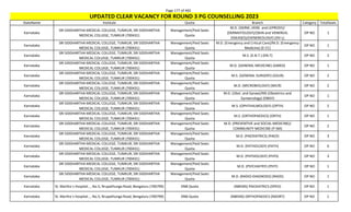 Page 177 of 465
StateName Institute Quota Branch Category TotalSeats
UPDATED CLEAR VACANCY FOR ROUND 3 PG COUNSELLING 2023
Karnataka
SRI SIDDHARTHA MEDICAL COLLEGE, TUMKUR, SRI SIDDHARTHA
MEDICAL COLLEGE, TUMKUR (700431)
Management/Paid Seats
Quota
M.D. (DERM.,VENE. and LEPROSY)/
(DERMATOLOGY)/(SKIN and VENEREAL
DISEASES)/(VENEREOLOGY) (DV-L)
OP NO 1
Karnataka
SRI SIDDHARTHA MEDICAL COLLEGE, TUMKUR, SRI SIDDHARTHA
MEDICAL COLLEGE, TUMKUR (700431)
Management/Paid Seats
Quota
M.D. (Emergency and Critical Care)/M.D. (Emergency
Medicine) (E-CC)
OP NO 1
Karnataka
SRI SIDDHARTHA MEDICAL COLLEGE, TUMKUR, SRI SIDDHARTHA
MEDICAL COLLEGE, TUMKUR (700431)
Management/Paid Seats
Quota
M.S. (E.N.T.) (EN-T) OP NO 2
Karnataka
SRI SIDDHARTHA MEDICAL COLLEGE, TUMKUR, SRI SIDDHARTHA
MEDICAL COLLEGE, TUMKUR (700431)
Management/Paid Seats
Quota
M.D. (GENERAL MEDICINE) (GMED) OP NO 1
Karnataka
SRI SIDDHARTHA MEDICAL COLLEGE, TUMKUR, SRI SIDDHARTHA
MEDICAL COLLEGE, TUMKUR (700431)
Management/Paid Seats
Quota
M.S. (GENERAL SURGERY) (GSUR) OP NO 2
Karnataka
SRI SIDDHARTHA MEDICAL COLLEGE, TUMKUR, SRI SIDDHARTHA
MEDICAL COLLEGE, TUMKUR (700431)
Management/Paid Seats
Quota
M.D. (MICROBIOLOGY) (MICR) OP NO 2
Karnataka
SRI SIDDHARTHA MEDICAL COLLEGE, TUMKUR, SRI SIDDHARTHA
MEDICAL COLLEGE, TUMKUR (700431)
Management/Paid Seats
Quota
M.D. (Obst. and Gynae)/MS (Obstetrics and
Gynaecology) (OBGY)
OP NO 1
Karnataka
SRI SIDDHARTHA MEDICAL COLLEGE, TUMKUR, SRI SIDDHARTHA
MEDICAL COLLEGE, TUMKUR (700431)
Management/Paid Seats
Quota
M.S. (OPHTHALMOLOGY) (OPTH) OP NO 2
Karnataka
SRI SIDDHARTHA MEDICAL COLLEGE, TUMKUR, SRI SIDDHARTHA
MEDICAL COLLEGE, TUMKUR (700431)
Management/Paid Seats
Quota
M.S. (ORTHOPAEDICS) (ORTH) OP NO 1
Karnataka
SRI SIDDHARTHA MEDICAL COLLEGE, TUMKUR, SRI SIDDHARTHA
MEDICAL COLLEGE, TUMKUR (700431)
Management/Paid Seats
Quota
M.D. (PREVENTIVE and SOCIAL MEDICINE)/
COMMUNITY MEDICINE (P-SM)
OP NO 2
Karnataka
SRI SIDDHARTHA MEDICAL COLLEGE, TUMKUR, SRI SIDDHARTHA
MEDICAL COLLEGE, TUMKUR (700431)
Management/Paid Seats
Quota
M.D. (PAEDIATRICS) (PAED) OP NO 3
Karnataka
SRI SIDDHARTHA MEDICAL COLLEGE, TUMKUR, SRI SIDDHARTHA
MEDICAL COLLEGE, TUMKUR (700431)
Management/Paid Seats
Quota
M.D. (PATHOLOGY) (PATH) OP NO 6
Karnataka
SRI SIDDHARTHA MEDICAL COLLEGE, TUMKUR, SRI SIDDHARTHA
MEDICAL COLLEGE, TUMKUR (700431)
Management/Paid Seats
Quota
M.D. (PHYSIOLOGY) (PHYS) OP NO 3
Karnataka
SRI SIDDHARTHA MEDICAL COLLEGE, TUMKUR, SRI SIDDHARTHA
MEDICAL COLLEGE, TUMKUR (700431)
Management/Paid Seats
Quota
M.D. (PSYCHIATRY) (PSYY) OP NO 1
Karnataka
SRI SIDDHARTHA MEDICAL COLLEGE, TUMKUR, SRI SIDDHARTHA
MEDICAL COLLEGE, TUMKUR (700431)
Management/Paid Seats
Quota
M.D. (RADIO-DIAGNOSIS) (RADD) OP NO 1
Karnataka St. Martha`s Hospital , , No.5, Nrupathunga Road, Bengaluru (700799) DNB Quota (NBEMS) PAEDIATRICS (DPED) OP NO 1
Karnataka St. Martha`s Hospital , , No.5, Nrupathunga Road, Bengaluru (700799) DNB Quota (NBEMS) ORTHOPAEDICS (NDORT) OP NO 1
 