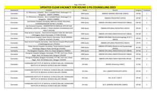 Page 178 of 465
StateName Institute Quota Branch Category TotalSeats
UPDATED CLEAR VACANCY FOR ROUND 3 PG COUNSELLING 2023
Karnataka
St. Philomena`s Hospital, , No.4, Campbell Road, Viveknagar P.O.
Bangalore - 560047 (700800)
DNB Quota (NBEMS) GENERAL MEDICINE (DMED) OP NO 1
Karnataka
St. Philomena`s Hospital, , No.4, Campbell Road, Viveknagar P.O.
Bangalore - 560047 (700800)
DNB Quota (NBEMS) PAEDIATRICS (DPED) OP NO 1
Karnataka
Sub Division Hospital, Karnataka, MM HILLS ROAD, KOLLEGAL,
CHAMARAJANAGAR DISTRICT (701485)
DNB Quota (NBEMS-DIPLOMA) ANAESTHESIOLOGY (NBDA) EW NO 1
Karnataka
Sub Divisional Hospital, , ADMINISTRATIVE MEDICAL OFFICER SUB
DIVISIONAL HOSPITAL SAGARA J C ROAD SAGARA SHIVAMOGGA DIST
PIN 57 (701318)
DNB Quota (NBEMS-DIPLOMA) PAEDIATRICS (NDCH) OP NO 1
Karnataka
Taluk General Hospital, , Taluk General Hospital Kadur Nh 206 Kadur ,
Chikmagalur District Karnataka 577548 (701316)
DNB Quota (NBEMS-DIPLOMA) ANAESTHESIOLOGY (NBDA) EW NO 1
Karnataka
Taluk General Hospital, Haveri District, Karnataka, TALUK GENERAL
HOSPITAL BYADAGI (701489)
DNB Quota
(NBEMS-DIPLOMA) Otorhinolaryngology (E.N.T.)
(NDLO)
OP NO 1
Karnataka
Taluk General Hospital, Karnataka, Taluk General Hospital Bhadravathi
cmobdvtatgmail.com (701655)
DNB Quota (NBEMS-DIPLOMA) PAEDIATRICS (NDCH) OP PH 1
Karnataka
Taluka General Hospital, Karnataka, Taluka General Hospital
Ramdurga, Belgaum Road, Ramdurga (701490)
DNB Quota
(NBEMS-DIPLOMA) Obstetrics and Gynaecology
(NDGO)
BC NO 1
Karnataka The Bangalore Hospital,, #202, R.V. Road, Bangalore (700802) DNB Quota (NBEMS-DIPLOMA) ANAESTHESIOLOGY (NBDA) OP NO 1
Karnataka
Venugram Hospital, Belagavi, Karnataka, CTS 785, 2nd Cross, Hindu
Nagar, Near 3rd Railway Gate, Belagavi (701659)
DNB Quota (NBEMS-DIPLOMA) ANAESTHESIOLOGY (NBDA) OP NO 2
Karnataka
Venugram Hospital, Belagavi, Karnataka, CTS 785, 2nd Cross, Hindu
Nagar, Near 3rd Railway Gate, Belagavi (701659)
DNB Quota (NBEMS-DIPLOMA) FAMILY MEDICINE (NFLM) OP NO 3
Karnataka
VIJANAGARA INSTITUTE OF MEDICAL SCIENCES BALLARI, VIJANAGARA
INSTITUTE OF MEDICAL SCIENCES BALLARI (700396)
All India MD/MS (Anatomy) (ANAT) SC NO 1
Karnataka
VIJANAGARA INSTITUTE OF MEDICAL SCIENCES BALLARI, VIJANAGARA
INSTITUTE OF MEDICAL SCIENCES BALLARI (700396)
All India M.D. (ANAESTHESIOLOGY) (ASTH) OP NO 2
Karnataka
VIJANAGARA INSTITUTE OF MEDICAL SCIENCES BALLARI, VIJANAGARA
INSTITUTE OF MEDICAL SCIENCES BALLARI (700396)
All India M.S. (E.N.T.) (EN-T) OP NO 1
Karnataka
VIJANAGARA INSTITUTE OF MEDICAL SCIENCES BALLARI, VIJANAGARA
INSTITUTE OF MEDICAL SCIENCES BALLARI (700396)
All India M.D. (GENERAL MEDICINE) (GMED) OP NO 1
 