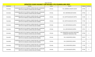 Page 179 of 465
StateName Institute Quota Branch Category TotalSeats
UPDATED CLEAR VACANCY FOR ROUND 3 PG COUNSELLING 2023
Karnataka
VIJANAGARA INSTITUTE OF MEDICAL SCIENCES BALLARI, VIJANAGARA
INSTITUTE OF MEDICAL SCIENCES BALLARI (700396)
All India M.S. (GENERAL SURGERY) (GSUR) OP NO 1
Karnataka
VIJANAGARA INSTITUTE OF MEDICAL SCIENCES BALLARI, VIJANAGARA
INSTITUTE OF MEDICAL SCIENCES BALLARI (700396)
All India M.D. (MICROBIOLOGY) (MICR) OP NO 1
Karnataka
VIJANAGARA INSTITUTE OF MEDICAL SCIENCES BALLARI, VIJANAGARA
INSTITUTE OF MEDICAL SCIENCES BALLARI (700396)
All India M.S. (OPHTHALMOLOGY) (OPTH) SC NO 1
Karnataka
VIJANAGARA INSTITUTE OF MEDICAL SCIENCES BALLARI, VIJANAGARA
INSTITUTE OF MEDICAL SCIENCES BALLARI (700396)
All India M.S. (OPHTHALMOLOGY) (OPTH) ST NO 1
Karnataka
VIJANAGARA INSTITUTE OF MEDICAL SCIENCES BALLARI, VIJANAGARA
INSTITUTE OF MEDICAL SCIENCES BALLARI (700396)
All India M.S. (ORTHOPAEDICS) (ORTH) OP NO 2
Karnataka
VIJANAGARA INSTITUTE OF MEDICAL SCIENCES BALLARI, VIJANAGARA
INSTITUTE OF MEDICAL SCIENCES BALLARI (700396)
All India M.S. (ORTHOPAEDICS) (ORTH) OP PH 1
Karnataka
VIJANAGARA INSTITUTE OF MEDICAL SCIENCES BALLARI, VIJANAGARA
INSTITUTE OF MEDICAL SCIENCES BALLARI (700396)
All India
M.D. (PREVENTIVE and SOCIAL MEDICINE)/
COMMUNITY MEDICINE (P-SM)
OP NO 1
Karnataka
VIJANAGARA INSTITUTE OF MEDICAL SCIENCES BALLARI, VIJANAGARA
INSTITUTE OF MEDICAL SCIENCES BALLARI (700396)
All India M.D. (PAEDIATRICS) (PAED) EW PH 1
Karnataka
VIJANAGARA INSTITUTE OF MEDICAL SCIENCES BALLARI, VIJANAGARA
INSTITUTE OF MEDICAL SCIENCES BALLARI (700396)
All India M.D. (PAEDIATRICS) (PAED) SC PH 1
Karnataka
VIJANAGARA INSTITUTE OF MEDICAL SCIENCES BALLARI, VIJANAGARA
INSTITUTE OF MEDICAL SCIENCES BALLARI (700396)
All India M.D. (PAEDIATRICS) (PAED) ST NO 1
Karnataka
VIJANAGARA INSTITUTE OF MEDICAL SCIENCES BALLARI, VIJANAGARA
INSTITUTE OF MEDICAL SCIENCES BALLARI (700396)
All India M.D. (PATHOLOGY) (PATH) OP NO 2
 