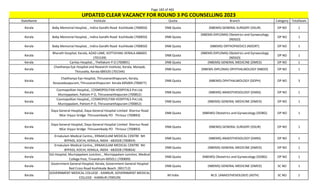 Page 183 of 465
StateName Institute Quota Branch Category TotalSeats
UPDATED CLEAR VACANCY FOR ROUND 3 PG COUNSELLING 2023
Kerala Baby Memorial Hospital, , Indira Gandhi Road Kozhikode (700850) DNB Quota (NBEMS) GENERAL SURGERY (DSUR) OP NO 1
Kerala Baby Memorial Hospital, , Indira Gandhi Road Kozhikode (700850) DNB Quota
(NBEMS-DIPLOMA) Obstetrics and Gynaecology
(NDGO)
OP NO 1
Kerala Baby Memorial Hospital, , Indira Gandhi Road Kozhikode (700850) DNB Quota (NBEMS) ORTHOPAEDICS (NDORT) OP NO 1
Kerala
Bharath Hospital, Kerala, AZAD LANE, KOTTAYAM, KERALA 686001
(701539)
DNB Quota
(NBEMS-DIPLOMA) Obstetrics and Gynaecology
(NDGO)
OP NO 1
Kerala Caritas Hospital, , Thellakom P.O (700891) DNB Quota (NBEMS) GENERAL MEDICINE (DMED) OP NO 1
Kerala
Chaithanya Eye Hospital and Research Institute, Kerala, Manjadi,
Thiruvalla, Kerala 689105 (701544)
DNB Quota (NBEMS-DIPLOMA) OPHTHALMOLOGY (NBDO) OP NO 1
Kerala
Chaithanya Eye Hospital, Thiruvananthapuram, Kerala,
Kesavadasapuram, Thiruvananthapuram Kerala-695004 (700877)
DNB Quota (NBEMS) OPHTHALMOLOGY (DOPH) OP NO 3
Kerala
Cosmopolitan Hospital,, COSMOPOLITAN HOSPITALS Pvt.Ltd,
Murinjapalam, Pattom P O, Thiruvananthapuram (700852)
DNB Quota (NBEMS) ANAESTHESIOLOGY (DANS) OP NO 1
Kerala
Cosmopolitan Hospital,, COSMOPOLITAN HOSPITALS Pvt.Ltd,
Murinjapalam, Pattom P O, Thiruvananthapuram (700852)
DNB Quota (NBEMS) GENERAL MEDICINE (DMED) OP NO 1
Kerala
Daya General Hospital, Daya General Hospital Limited Shornur Road
NEar Viyyur bridge Thiruvambady PO Thrissur (700893)
DNB Quota (NBEMS) Obstetrics and Gynaecology (DOBG) OP NO 1
Kerala
Daya General Hospital, Daya General Hospital Limited Shornur Road
NEar Viyyur bridge Thiruvambady PO Thrissur (700893)
DNB Quota (NBEMS) GENERAL SURGERY (DSUR) OP NO 1
Kerala
Ernakulam Medical Centre,, ERNAKULAM MEDICAL CENTRE NH
BYPASS, KOCHI, KERALA, INDIA - 682028 (700854)
DNB Quota (NBEMS) ANAESTHESIOLOGY (DANS) OP NO 1
Kerala
Ernakulam Medical Centre,, ERNAKULAM MEDICAL CENTRE NH
BYPASS, KOCHI, KERALA, INDIA - 682028 (700854)
DNB Quota (NBEMS) GENERAL MEDICINE (DMED) OP NO 1
Kerala
GG Hospital, Murinjapalam Junction, , Murinjapalam Junction, Medical
College Post, Trivandrum-695011 (700899)
DNB Quota (NBEMS) Obstetrics and Gynaecology (DOBG) OP NO 1
Kerala
Government General Hospital, Kerala, Government General Hospital
Red Cross Road Kozhikode Beach. (901712)
DNB Quota (NBEMS) GENERAL MEDICINE (DMED) SC NO 1
Kerala
GOVERNMENT MEDICAL COLLEGE - KANNUR, GOVERNMENT MEDICAL
COLLEGE - KANNUR (700529)
All India M.D. (ANAESTHESIOLOGY) (ASTH) SC NO 1
 