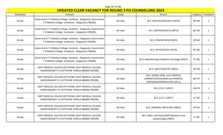 Page 187 of 465
StateName Institute Quota Branch Category TotalSeats
UPDATED CLEAR VACANCY FOR ROUND 3 PG COUNSELLING 2023
Kerala
Government T D Medical College, Vandanm , Alappuzha, Government
T D Medical College, Vandanam , Alappuzha (700285)
All India M.S. (OPHTHALMOLOGY) (OPTH) OP NO 1
Kerala
Government T D Medical College, Vandanm , Alappuzha, Government
T D Medical College, Vandanam , Alappuzha (700285)
All India M.S. (ORTHOPAEDICS) (ORTH) BC NO 1
Kerala
Government T D Medical College, Vandanm , Alappuzha, Government
T D Medical College, Vandanam , Alappuzha (700285)
All India M.D. (PAEDIATRICS) (PAED) OP NO 1
Kerala
Government T D Medical College, Vandanm , Alappuzha, Government
T D Medical College, Vandanam , Alappuzha (700285)
All India M.D. (PHYSIOLOGY) (PHYS) BC NO 1
Kerala
Government T D Medical College, Vandanm , Alappuzha, Government
T D Medical College, Vandanam , Alappuzha (700285)
All India M.D. (Radiotherapy/ Radiation Oncology) (RADT) SC NO 1
Kerala
GOVT MEDICAL COLLEGE KOTTAYAM, GOVT MEDICAL COLLEGE,
GANDHINAGAR P O, KOTTAYAM KERALA 686008 (700289)
All India M.D. (BIOCHEMISTRY) (BIOC) OP NO 1
Kerala
GOVT MEDICAL COLLEGE KOTTAYAM, GOVT MEDICAL COLLEGE,
GANDHINAGAR P O, KOTTAYAM KERALA 686008 (700289)
All India
M.D. (DERM.,VENE. and LEPROSY)/
(DERMATOLOGY)/(SKIN and VENEREAL
DISEASES)/(VENEREOLOGY) (DV-L)
BC PH 1
Kerala
GOVT MEDICAL COLLEGE KOTTAYAM, GOVT MEDICAL COLLEGE,
GANDHINAGAR P O, KOTTAYAM KERALA 686008 (700289)
All India M.S. (E.N.T.) (EN-T) EW PH 1
Kerala
GOVT MEDICAL COLLEGE KOTTAYAM, GOVT MEDICAL COLLEGE,
GANDHINAGAR P O, KOTTAYAM KERALA 686008 (700289)
All India M.S. (E.N.T.) (EN-T) SC NO 1
Kerala
GOVT MEDICAL COLLEGE KOTTAYAM, GOVT MEDICAL COLLEGE,
GANDHINAGAR P O, KOTTAYAM KERALA 686008 (700289)
All India M.D. (GENERAL MEDICINE) (GMED) OP NO 1
Kerala
GOVT MEDICAL COLLEGE KOTTAYAM, GOVT MEDICAL COLLEGE,
GANDHINAGAR P O, KOTTAYAM KERALA 686008 (700289)
All India
M.D. (Obst. and Gynae)/MS (Obstetrics and
Gynaecology) (OBGY)
ST NO 1
 