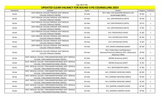 Page 189 of 465
StateName Institute Quota Branch Category TotalSeats
UPDATED CLEAR VACANCY FOR ROUND 3 PG COUNSELLING 2023
Kerala
GOVT MEDICAL COLLEGE,THRISSUR, GOVT MEDICAL
COLLEGE,THRISSUR (700290)
All India
M.D. (Obst. and Gynae)/MS (Obstetrics and
Gynaecology) (OBGY)
OP NO 2
Kerala
GOVT MEDICAL COLLEGE,THRISSUR, GOVT MEDICAL
COLLEGE,THRISSUR (700290)
All India M.S. (ORTHOPAEDICS) (ORTH) OP NO 1
Kerala
GOVT MEDICAL COLLEGE,THRISSUR, GOVT MEDICAL
COLLEGE,THRISSUR (700290)
All India M.S. (ORTHOPAEDICS) (ORTH) OP PH 1
Kerala
GOVT MEDICAL COLLEGE,THRISSUR, GOVT MEDICAL
COLLEGE,THRISSUR (700290)
All India M.S. (ORTHOPAEDICS) (ORTH) ST NO 1
Kerala
GOVT MEDICAL COLLEGE,THRISSUR, GOVT MEDICAL
COLLEGE,THRISSUR (700290)
All India M.D. (PAEDIATRICS) (PAED) SC NO 1
Kerala
GOVT MEDICAL COLLEGE,THRISSUR, GOVT MEDICAL
COLLEGE,THRISSUR (700290)
All India M.D. (PHYSIOLOGY) (PHYS) BC NO 1
Kerala
GOVT MEDICAL COLLEGE,THRISSUR, GOVT MEDICAL
COLLEGE,THRISSUR (700290)
All India M.D. (PHYSIOLOGY) (PHYS) ST NO 1
Kerala
GOVT MEDICAL COLLEGE,THRISSUR, GOVT MEDICAL
COLLEGE,THRISSUR (700290)
All India M.D. (RADIO-DIAGNOSIS) (RADD) BC NO 1
Kerala
GOVT MEDICAL COLLEGE,THRISSUR, GOVT MEDICAL
COLLEGE,THRISSUR (700290)
All India
M.D. (Tuberculosis and Respiratory
diseases)/Pulmonary Medicine /M.D. (Respiratory
Medicine) (TBRD)
OP NO 1
Kerala
GOVT. MEDICAL COLLEGE, THIRUVANANTHAPURAM, GOVT. MEDICAL
COLLEGE, THIRUVANANTHAPURAM (700291)
All India MD/MS (Anatomy) (ANAT) BC NO 1
Kerala
GOVT. MEDICAL COLLEGE, THIRUVANANTHAPURAM, GOVT. MEDICAL
COLLEGE, THIRUVANANTHAPURAM (700291)
All India MD/MS (Anatomy) (ANAT) SC NO 1
Kerala
GOVT. MEDICAL COLLEGE, THIRUVANANTHAPURAM, GOVT. MEDICAL
COLLEGE, THIRUVANANTHAPURAM (700291)
All India M.D. (BIOCHEMISTRY) (BIOC) SC NO 1
Kerala
GOVT. MEDICAL COLLEGE, THIRUVANANTHAPURAM, GOVT. MEDICAL
COLLEGE, THIRUVANANTHAPURAM (700291)
All India M.D. (FORENSIC MEDICINE) (FMED) BC NO 1
Kerala
GOVT. MEDICAL COLLEGE, THIRUVANANTHAPURAM, GOVT. MEDICAL
COLLEGE, THIRUVANANTHAPURAM (700291)
All India M.D. (GENERAL MEDICINE) (GMED) OP NO 1
Kerala
GOVT. MEDICAL COLLEGE, THIRUVANANTHAPURAM, GOVT. MEDICAL
COLLEGE, THIRUVANANTHAPURAM (700291)
All India M.D. (GENERAL MEDICINE) (GMED) SC NO 1
Kerala
GOVT. MEDICAL COLLEGE, THIRUVANANTHAPURAM, GOVT. MEDICAL
COLLEGE, THIRUVANANTHAPURAM (700291)
All India M.S. (GENERAL SURGERY) (GSUR) BC NO 1
Kerala
GOVT. MEDICAL COLLEGE, THIRUVANANTHAPURAM, GOVT. MEDICAL
COLLEGE, THIRUVANANTHAPURAM (700291)
All India M.S. (GENERAL SURGERY) (GSUR) OP NO 1
 