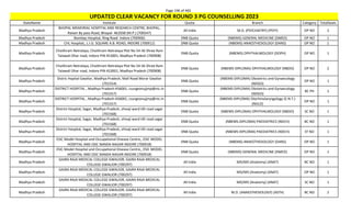 Page 196 of 465
StateName Institute Quota Branch Category TotalSeats
UPDATED CLEAR VACANCY FOR ROUND 3 PG COUNSELLING 2023
Madhya Pradesh
BHOPAL MEMORIAL HOSPITAL AND RESEARCH CENTRE, BHOPAL,
Raisen By pass Road, Bhopal- 462038 (M.P.) (700547)
All India M.D. (PSYCHIATRY) (PSYY) OP NO 2
Madhya Pradesh Bombay Hospital, Ring Road Indore (700906) DNB Quota (NBEMS) GENERAL MEDICINE (DMED) OP NO 1
Madhya Pradesh CHL Hospital,, L.I.G. SQUARE A.B. ROAD, INDORE (700912) DNB Quota (NBEMS) ANAESTHESIOLOGY (DANS) OP NO 1
Madhya Pradesh
Choithram Netralaya, Choithram Netralaya Plot No 54-56 Shree Ram
Talawali Dhar road, Indore PIN 453001, Madhya Pradesh (700908)
DNB Quota (NBEMS) OPHTHALMOLOGY (DOPH) OP NO 1
Madhya Pradesh
Choithram Netralaya, Choithram Netralaya Plot No 54-56 Shree Ram
Talawali Dhar road, Indore PIN 453001, Madhya Pradesh (700908)
DNB Quota (NBEMS-DIPLOMA) OPHTHALMOLOGY (NBDO) OP NO 2
Madhya Pradesh
Distric Hopital Gwalior, Madhya Pradesh, Mall Road Morar Gwalior
(701554)
DNB Quota
(NBEMS-DIPLOMA) Obstetrics and Gynaecology
(NDGO)
OP NO 1
Madhya Pradesh
DISTRICT HOSPITAL , Madhya Pradesh-456001, csurgeonujjmp@nic.in
(701557)
DNB Quota
(NBEMS-DIPLOMA) Obstetrics and Gynaecology
(NDGO)
BC PH 1
Madhya Pradesh
DISTRICT HOSPITAL , Madhya Pradesh-456001, csurgeonujjmp@nic.in
(701557)
DNB Quota
(NBEMS-DIPLOMA) Otorhinolaryngology (E.N.T.)
(NDLO)
OP NO 1
Madhya Pradesh
District Hospital, Sagar, Madhya Pradesh, shivaji ward tilli road sagar
(701568)
DNB Quota (NBEMS-DIPLOMA) OPHTHALMOLOGY (NBDO) SC NO 1
Madhya Pradesh
District Hospital, Sagar, Madhya Pradesh, shivaji ward tilli road sagar
(701568)
DNB Quota (NBEMS-DIPLOMA) PAEDIATRICS (NDCH) BC NO 1
Madhya Pradesh
District Hospital, Sagar, Madhya Pradesh, shivaji ward tilli road sagar
(701568)
DNB Quota (NBEMS-DIPLOMA) PAEDIATRICS (NDCH) ST NO 1
Madhya Pradesh
ESIC Model Hospital and Occupational Disease Centre,, ESIC MODEL
HOSPITAL AND ODC NANDA NAGAR INDORE (700918)
DNB Quota (NBEMS) ANAESTHESIOLOGY (DANS) OP NO 1
Madhya Pradesh
ESIC Model Hospital and Occupational Disease Centre,, ESIC MODEL
HOSPITAL AND ODC NANDA NAGAR INDORE (700918)
DNB Quota (NBEMS) GENERAL MEDICINE (DMED) OP NO 1
Madhya Pradesh
GAJRA RAJA MEDICAL COLLEGE GWALIOR, GAJRA RAJA MEDICAL
COLLEGE GWALIOR (700297)
All India MD/MS (Anatomy) (ANAT) BC NO 1
Madhya Pradesh
GAJRA RAJA MEDICAL COLLEGE GWALIOR, GAJRA RAJA MEDICAL
COLLEGE GWALIOR (700297)
All India MD/MS (Anatomy) (ANAT) OP NO 1
Madhya Pradesh
GAJRA RAJA MEDICAL COLLEGE GWALIOR, GAJRA RAJA MEDICAL
COLLEGE GWALIOR (700297)
All India MD/MS (Anatomy) (ANAT) SC NO 1
Madhya Pradesh
GAJRA RAJA MEDICAL COLLEGE GWALIOR, GAJRA RAJA MEDICAL
COLLEGE GWALIOR (700297)
All India M.D. (ANAESTHESIOLOGY) (ASTH) BC NO 2
 