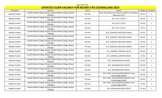 Page 199 of 465
StateName Institute Quota Branch Category TotalSeats
UPDATED CLEAR VACANCY FOR ROUND 3 PG COUNSELLING 2023
Madhya Pradesh
Gandhi Medical College, Bhopal, Gandhi Medical College, Bhopal
(700296)
All India
M.D. (Emergency and Critical Care)/M.D. (Emergency
Medicine) (E-CC)
BC NO 1
Madhya Pradesh
Gandhi Medical College, Bhopal, Gandhi Medical College, Bhopal
(700296)
All India M.S. (E.N.T.) (EN-T) BC NO 1
Madhya Pradesh
Gandhi Medical College, Bhopal, Gandhi Medical College, Bhopal
(700296)
All India M.S. (E.N.T.) (EN-T) OP NO 1
Madhya Pradesh
Gandhi Medical College, Bhopal, Gandhi Medical College, Bhopal
(700296)
All India M.S. (E.N.T.) (EN-T) OP PH 1
Madhya Pradesh
Gandhi Medical College, Bhopal, Gandhi Medical College, Bhopal
(700296)
All India M.D. (FORENSIC MEDICINE) (FMED) BC NO 1
Madhya Pradesh
Gandhi Medical College, Bhopal, Gandhi Medical College, Bhopal
(700296)
All India M.D. (FORENSIC MEDICINE) (FMED) EW PH 1
Madhya Pradesh
Gandhi Medical College, Bhopal, Gandhi Medical College, Bhopal
(700296)
All India M.D. (FORENSIC MEDICINE) (FMED) OP NO 1
Madhya Pradesh
Gandhi Medical College, Bhopal, Gandhi Medical College, Bhopal
(700296)
All India M.D. (GENERAL MEDICINE) (GMED) BC NO 1
Madhya Pradesh
Gandhi Medical College, Bhopal, Gandhi Medical College, Bhopal
(700296)
All India M.S. (GENERAL SURGERY) (GSUR) EW NO 1
Madhya Pradesh
Gandhi Medical College, Bhopal, Gandhi Medical College, Bhopal
(700296)
All India M.S. (GENERAL SURGERY) (GSUR) SC NO 2
Madhya Pradesh
Gandhi Medical College, Bhopal, Gandhi Medical College, Bhopal
(700296)
All India M.D. (MICROBIOLOGY) (MICR) BC NO 1
Madhya Pradesh
Gandhi Medical College, Bhopal, Gandhi Medical College, Bhopal
(700296)
All India M.D. (MICROBIOLOGY) (MICR) EW NO 1
Madhya Pradesh
Gandhi Medical College, Bhopal, Gandhi Medical College, Bhopal
(700296)
All India M.D. (MICROBIOLOGY) (MICR) SC NO 1
Madhya Pradesh
Gandhi Medical College, Bhopal, Gandhi Medical College, Bhopal
(700296)
All India
M.D. (Obst. and Gynae)/MS (Obstetrics and
Gynaecology) (OBGY)
EW NO 1
Madhya Pradesh
Gandhi Medical College, Bhopal, Gandhi Medical College, Bhopal
(700296)
All India
M.D. (Obst. and Gynae)/MS (Obstetrics and
Gynaecology) (OBGY)
OP NO 2
Madhya Pradesh
Gandhi Medical College, Bhopal, Gandhi Medical College, Bhopal
(700296)
All India
M.D. (Obst. and Gynae)/MS (Obstetrics and
Gynaecology) (OBGY)
ST NO 1
Madhya Pradesh
Gandhi Medical College, Bhopal, Gandhi Medical College, Bhopal
(700296)
All India M.S. (OPHTHALMOLOGY) (OPTH) OP NO 1
 