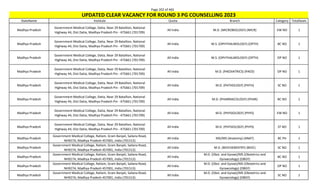 Page 202 of 465
StateName Institute Quota Branch Category TotalSeats
UPDATED CLEAR VACANCY FOR ROUND 3 PG COUNSELLING 2023
Madhya Pradesh
Government Medical College, Datia, Near 29 Batallion, National
Highway 44, Dist Datia, Madhya Pradesh Pin - 475661 (701709)
All India M.D. (MICROBIOLOGY) (MICR) EW NO 1
Madhya Pradesh
Government Medical College, Datia, Near 29 Batallion, National
Highway 44, Dist Datia, Madhya Pradesh Pin - 475661 (701709)
All India M.S. (OPHTHALMOLOGY) (OPTH) BC NO 1
Madhya Pradesh
Government Medical College, Datia, Near 29 Batallion, National
Highway 44, Dist Datia, Madhya Pradesh Pin - 475661 (701709)
All India M.S. (OPHTHALMOLOGY) (OPTH) OP NO 1
Madhya Pradesh
Government Medical College, Datia, Near 29 Batallion, National
Highway 44, Dist Datia, Madhya Pradesh Pin - 475661 (701709)
All India M.D. (PAEDIATRICS) (PAED) OP NO 1
Madhya Pradesh
Government Medical College, Datia, Near 29 Batallion, National
Highway 44, Dist Datia, Madhya Pradesh Pin - 475661 (701709)
All India M.D. (PATHOLOGY) (PATH) SC NO 1
Madhya Pradesh
Government Medical College, Datia, Near 29 Batallion, National
Highway 44, Dist Datia, Madhya Pradesh Pin - 475661 (701709)
All India M.D. (PHARMACOLOGY) (PHAR) BC NO 1
Madhya Pradesh
Government Medical College, Datia, Near 29 Batallion, National
Highway 44, Dist Datia, Madhya Pradesh Pin - 475661 (701709)
All India M.D. (PHYSIOLOGY) (PHYS) EW NO 1
Madhya Pradesh
Government Medical College, Datia, Near 29 Batallion, National
Highway 44, Dist Datia, Madhya Pradesh Pin - 475661 (701709)
All India M.D. (PHYSIOLOGY) (PHYS) ST NO 1
Madhya Pradesh
Government Medical College, Ratlam, Gram Banjali, Sailana Road,
NH927A, Madhya Pradesh 457001, India (701513)
All India MD/MS (Anatomy) (ANAT) BC PH 1
Madhya Pradesh
Government Medical College, Ratlam, Gram Banjali, Sailana Road,
NH927A, Madhya Pradesh 457001, India (701513)
All India M.D. (BIOCHEMISTRY) (BIOC) SC NO 1
Madhya Pradesh
Government Medical College, Ratlam, Gram Banjali, Sailana Road,
NH927A, Madhya Pradesh 457001, India (701513)
All India
M.D. (Obst. and Gynae)/MS (Obstetrics and
Gynaecology) (OBGY)
BC NO 1
Madhya Pradesh
Government Medical College, Ratlam, Gram Banjali, Sailana Road,
NH927A, Madhya Pradesh 457001, India (701513)
All India
M.D. (Obst. and Gynae)/MS (Obstetrics and
Gynaecology) (OBGY)
OP NO 1
Madhya Pradesh
Government Medical College, Ratlam, Gram Banjali, Sailana Road,
NH927A, Madhya Pradesh 457001, India (701513)
All India
M.D. (Obst. and Gynae)/MS (Obstetrics and
Gynaecology) (OBGY)
SC NO 1
 