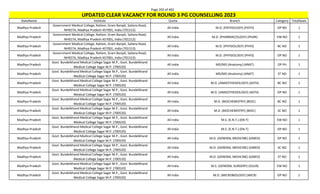Page 203 of 465
StateName Institute Quota Branch Category TotalSeats
UPDATED CLEAR VACANCY FOR ROUND 3 PG COUNSELLING 2023
Madhya Pradesh
Government Medical College, Ratlam, Gram Banjali, Sailana Road,
NH927A, Madhya Pradesh 457001, India (701513)
All India M.D. (PATHOLOGY) (PATH) OP NO 1
Madhya Pradesh
Government Medical College, Ratlam, Gram Banjali, Sailana Road,
NH927A, Madhya Pradesh 457001, India (701513)
All India M.D. (PHARMACOLOGY) (PHAR) EW NO 1
Madhya Pradesh
Government Medical College, Ratlam, Gram Banjali, Sailana Road,
NH927A, Madhya Pradesh 457001, India (701513)
All India M.D. (PHYSIOLOGY) (PHYS) BC NO 1
Madhya Pradesh
Government Medical College, Ratlam, Gram Banjali, Sailana Road,
NH927A, Madhya Pradesh 457001, India (701513)
All India M.D. (PHYSIOLOGY) (PHYS) OP NO 1
Madhya Pradesh
Govt. Bundelkhand Medical College Sagar M.P., Govt. Bundelkhand
Medical College Sagar M.P. (700520)
All India MD/MS (Anatomy) (ANAT) OP PH 1
Madhya Pradesh
Govt. Bundelkhand Medical College Sagar M.P., Govt. Bundelkhand
Medical College Sagar M.P. (700520)
All India MD/MS (Anatomy) (ANAT) ST NO 1
Madhya Pradesh
Govt. Bundelkhand Medical College Sagar M.P., Govt. Bundelkhand
Medical College Sagar M.P. (700520)
All India M.D. (ANAESTHESIOLOGY) (ASTH) BC NO 1
Madhya Pradesh
Govt. Bundelkhand Medical College Sagar M.P., Govt. Bundelkhand
Medical College Sagar M.P. (700520)
All India M.D. (ANAESTHESIOLOGY) (ASTH) OP NO 1
Madhya Pradesh
Govt. Bundelkhand Medical College Sagar M.P., Govt. Bundelkhand
Medical College Sagar M.P. (700520)
All India M.D. (BIOCHEMISTRY) (BIOC) BC NO 1
Madhya Pradesh
Govt. Bundelkhand Medical College Sagar M.P., Govt. Bundelkhand
Medical College Sagar M.P. (700520)
All India M.D. (BIOCHEMISTRY) (BIOC) SC NO 1
Madhya Pradesh
Govt. Bundelkhand Medical College Sagar M.P., Govt. Bundelkhand
Medical College Sagar M.P. (700520)
All India M.S. (E.N.T.) (EN-T) EW NO 1
Madhya Pradesh
Govt. Bundelkhand Medical College Sagar M.P., Govt. Bundelkhand
Medical College Sagar M.P. (700520)
All India M.S. (E.N.T.) (EN-T) OP NO 1
Madhya Pradesh
Govt. Bundelkhand Medical College Sagar M.P., Govt. Bundelkhand
Medical College Sagar M.P. (700520)
All India M.D. (GENERAL MEDICINE) (GMED) OP NO 1
Madhya Pradesh
Govt. Bundelkhand Medical College Sagar M.P., Govt. Bundelkhand
Medical College Sagar M.P. (700520)
All India M.D. (GENERAL MEDICINE) (GMED) SC NO 1
Madhya Pradesh
Govt. Bundelkhand Medical College Sagar M.P., Govt. Bundelkhand
Medical College Sagar M.P. (700520)
All India M.D. (GENERAL MEDICINE) (GMED) ST NO 1
Madhya Pradesh
Govt. Bundelkhand Medical College Sagar M.P., Govt. Bundelkhand
Medical College Sagar M.P. (700520)
All India M.S. (GENERAL SURGERY) (GSUR) EW NO 1
Madhya Pradesh
Govt. Bundelkhand Medical College Sagar M.P., Govt. Bundelkhand
Medical College Sagar M.P. (700520)
All India M.D. (MICROBIOLOGY) (MICR) OP NO 1
 