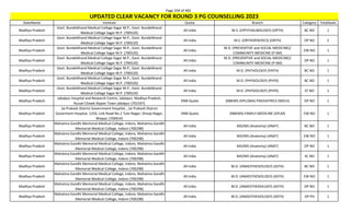 Page 204 of 465
StateName Institute Quota Branch Category TotalSeats
UPDATED CLEAR VACANCY FOR ROUND 3 PG COUNSELLING 2023
Madhya Pradesh
Govt. Bundelkhand Medical College Sagar M.P., Govt. Bundelkhand
Medical College Sagar M.P. (700520)
All India M.S. (OPHTHALMOLOGY) (OPTH) BC NO 1
Madhya Pradesh
Govt. Bundelkhand Medical College Sagar M.P., Govt. Bundelkhand
Medical College Sagar M.P. (700520)
All India M.S. (ORTHOPAEDICS) (ORTH) OP NO 2
Madhya Pradesh
Govt. Bundelkhand Medical College Sagar M.P., Govt. Bundelkhand
Medical College Sagar M.P. (700520)
All India
M.D. (PREVENTIVE and SOCIAL MEDICINE)/
COMMUNITY MEDICINE (P-SM)
EW NO 1
Madhya Pradesh
Govt. Bundelkhand Medical College Sagar M.P., Govt. Bundelkhand
Medical College Sagar M.P. (700520)
All India
M.D. (PREVENTIVE and SOCIAL MEDICINE)/
COMMUNITY MEDICINE (P-SM)
OP NO 1
Madhya Pradesh
Govt. Bundelkhand Medical College Sagar M.P., Govt. Bundelkhand
Medical College Sagar M.P. (700520)
All India M.D. (PATHOLOGY) (PATH) BC NO 1
Madhya Pradesh
Govt. Bundelkhand Medical College Sagar M.P., Govt. Bundelkhand
Medical College Sagar M.P. (700520)
All India M.D. (PHYSIOLOGY) (PHYS) BC NO 1
Madhya Pradesh
Govt. Bundelkhand Medical College Sagar M.P., Govt. Bundelkhand
Medical College Sagar M.P. (700520)
All India M.D. (PHYSIOLOGY) (PHYS) ST NO 1
Madhya Pradesh
Jabalpur Hospital and Research Centre, Jabalpur, Madhya Pradesh,
Russel Chowk Napier Town Jabalpur (701597)
DNB Quota (NBEMS-DIPLOMA) PAEDIATRICS (NDCH) OP NO 1
Madhya Pradesh
Jai Prakash District Government Hospital, , Jai Prakash District
Goverment Hospital, 1250, Link Road No.2 Tulsi Nagar, Shivaji Nagar,
Bhopal, (700914)
DNB Quota (NBEMS) FAMILY MEDICINE (DFLM) EW NO 1
Madhya Pradesh
Mahatma Gandhi Memorial Medical College, Indore, Mahatma Gandhi
Memorial Medical College, Indore (700298)
All India MD/MS (Anatomy) (ANAT) BC NO 1
Madhya Pradesh
Mahatma Gandhi Memorial Medical College, Indore, Mahatma Gandhi
Memorial Medical College, Indore (700298)
All India MD/MS (Anatomy) (ANAT) EW NO 1
Madhya Pradesh
Mahatma Gandhi Memorial Medical College, Indore, Mahatma Gandhi
Memorial Medical College, Indore (700298)
All India MD/MS (Anatomy) (ANAT) OP NO 1
Madhya Pradesh
Mahatma Gandhi Memorial Medical College, Indore, Mahatma Gandhi
Memorial Medical College, Indore (700298)
All India MD/MS (Anatomy) (ANAT) SC NO 1
Madhya Pradesh
Mahatma Gandhi Memorial Medical College, Indore, Mahatma Gandhi
Memorial Medical College, Indore (700298)
All India M.D. (ANAESTHESIOLOGY) (ASTH) BC NO 1
Madhya Pradesh
Mahatma Gandhi Memorial Medical College, Indore, Mahatma Gandhi
Memorial Medical College, Indore (700298)
All India M.D. (ANAESTHESIOLOGY) (ASTH) EW NO 1
Madhya Pradesh
Mahatma Gandhi Memorial Medical College, Indore, Mahatma Gandhi
Memorial Medical College, Indore (700298)
All India M.D. (ANAESTHESIOLOGY) (ASTH) OP NO 1
Madhya Pradesh
Mahatma Gandhi Memorial Medical College, Indore, Mahatma Gandhi
Memorial Medical College, Indore (700298)
All India M.D. (ANAESTHESIOLOGY) (ASTH) OP PH 1
 