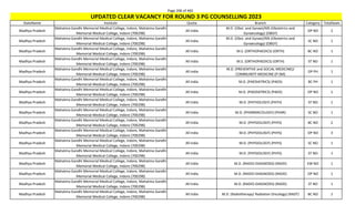 Page 206 of 465
StateName Institute Quota Branch Category TotalSeats
UPDATED CLEAR VACANCY FOR ROUND 3 PG COUNSELLING 2023
Madhya Pradesh
Mahatma Gandhi Memorial Medical College, Indore, Mahatma Gandhi
Memorial Medical College, Indore (700298)
All India
M.D. (Obst. and Gynae)/MS (Obstetrics and
Gynaecology) (OBGY)
OP NO 2
Madhya Pradesh
Mahatma Gandhi Memorial Medical College, Indore, Mahatma Gandhi
Memorial Medical College, Indore (700298)
All India
M.D. (Obst. and Gynae)/MS (Obstetrics and
Gynaecology) (OBGY)
SC NO 1
Madhya Pradesh
Mahatma Gandhi Memorial Medical College, Indore, Mahatma Gandhi
Memorial Medical College, Indore (700298)
All India M.S. (ORTHOPAEDICS) (ORTH) BC NO 1
Madhya Pradesh
Mahatma Gandhi Memorial Medical College, Indore, Mahatma Gandhi
Memorial Medical College, Indore (700298)
All India M.S. (ORTHOPAEDICS) (ORTH) ST NO 1
Madhya Pradesh
Mahatma Gandhi Memorial Medical College, Indore, Mahatma Gandhi
Memorial Medical College, Indore (700298)
All India
M.D. (PREVENTIVE and SOCIAL MEDICINE)/
COMMUNITY MEDICINE (P-SM)
OP PH 1
Madhya Pradesh
Mahatma Gandhi Memorial Medical College, Indore, Mahatma Gandhi
Memorial Medical College, Indore (700298)
All India M.D. (PAEDIATRICS) (PAED) BC PH 1
Madhya Pradesh
Mahatma Gandhi Memorial Medical College, Indore, Mahatma Gandhi
Memorial Medical College, Indore (700298)
All India M.D. (PAEDIATRICS) (PAED) OP NO 1
Madhya Pradesh
Mahatma Gandhi Memorial Medical College, Indore, Mahatma Gandhi
Memorial Medical College, Indore (700298)
All India M.D. (PATHOLOGY) (PATH) ST NO 1
Madhya Pradesh
Mahatma Gandhi Memorial Medical College, Indore, Mahatma Gandhi
Memorial Medical College, Indore (700298)
All India M.D. (PHARMACOLOGY) (PHAR) SC NO 1
Madhya Pradesh
Mahatma Gandhi Memorial Medical College, Indore, Mahatma Gandhi
Memorial Medical College, Indore (700298)
All India M.D. (PHYSIOLOGY) (PHYS) BC NO 2
Madhya Pradesh
Mahatma Gandhi Memorial Medical College, Indore, Mahatma Gandhi
Memorial Medical College, Indore (700298)
All India M.D. (PHYSIOLOGY) (PHYS) OP NO 3
Madhya Pradesh
Mahatma Gandhi Memorial Medical College, Indore, Mahatma Gandhi
Memorial Medical College, Indore (700298)
All India M.D. (PHYSIOLOGY) (PHYS) SC NO 1
Madhya Pradesh
Mahatma Gandhi Memorial Medical College, Indore, Mahatma Gandhi
Memorial Medical College, Indore (700298)
All India M.D. (PHYSIOLOGY) (PHYS) ST NO 1
Madhya Pradesh
Mahatma Gandhi Memorial Medical College, Indore, Mahatma Gandhi
Memorial Medical College, Indore (700298)
All India M.D. (RADIO-DIAGNOSIS) (RADD) EW NO 1
Madhya Pradesh
Mahatma Gandhi Memorial Medical College, Indore, Mahatma Gandhi
Memorial Medical College, Indore (700298)
All India M.D. (RADIO-DIAGNOSIS) (RADD) OP NO 1
Madhya Pradesh
Mahatma Gandhi Memorial Medical College, Indore, Mahatma Gandhi
Memorial Medical College, Indore (700298)
All India M.D. (RADIO-DIAGNOSIS) (RADD) ST NO 1
Madhya Pradesh
Mahatma Gandhi Memorial Medical College, Indore, Mahatma Gandhi
Memorial Medical College, Indore (700298)
All India M.D. (Radiotherapy/ Radiation Oncology) (RADT) BC NO 1
 