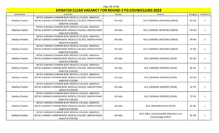 Page 208 of 465
StateName Institute Quota Branch Category TotalSeats
UPDATED CLEAR VACANCY FOR ROUND 3 PG COUNSELLING 2023
Madhya Pradesh
NETAJI SUBHASH CHANDRA BOSE MEDICAL COLLEGE, JABALPUR ,
NETAJI SUBHASH CHANDRA BOSE MEDICAL COLLEGE, NAGPUR ROAD
JABALPUR (700299)
All India M.D. (GENERAL MEDICINE) (GMED) BC NO 1
Madhya Pradesh
NETAJI SUBHASH CHANDRA BOSE MEDICAL COLLEGE, JABALPUR ,
NETAJI SUBHASH CHANDRA BOSE MEDICAL COLLEGE, NAGPUR ROAD
JABALPUR (700299)
All India M.D. (GENERAL MEDICINE) (GMED) EW NO 1
Madhya Pradesh
NETAJI SUBHASH CHANDRA BOSE MEDICAL COLLEGE, JABALPUR ,
NETAJI SUBHASH CHANDRA BOSE MEDICAL COLLEGE, NAGPUR ROAD
JABALPUR (700299)
All India M.D. (GENERAL MEDICINE) (GMED) OP NO 3
Madhya Pradesh
NETAJI SUBHASH CHANDRA BOSE MEDICAL COLLEGE, JABALPUR ,
NETAJI SUBHASH CHANDRA BOSE MEDICAL COLLEGE, NAGPUR ROAD
JABALPUR (700299)
All India M.D. (GENERAL MEDICINE) (GMED) SC NO 1
Madhya Pradesh
NETAJI SUBHASH CHANDRA BOSE MEDICAL COLLEGE, JABALPUR ,
NETAJI SUBHASH CHANDRA BOSE MEDICAL COLLEGE, NAGPUR ROAD
JABALPUR (700299)
All India M.S. (GENERAL SURGERY) (GSUR) BC NO 1
Madhya Pradesh
NETAJI SUBHASH CHANDRA BOSE MEDICAL COLLEGE, JABALPUR ,
NETAJI SUBHASH CHANDRA BOSE MEDICAL COLLEGE, NAGPUR ROAD
JABALPUR (700299)
All India M.S. (GENERAL SURGERY) (GSUR) BC PH 1
Madhya Pradesh
NETAJI SUBHASH CHANDRA BOSE MEDICAL COLLEGE, JABALPUR ,
NETAJI SUBHASH CHANDRA BOSE MEDICAL COLLEGE, NAGPUR ROAD
JABALPUR (700299)
All India M.S. (GENERAL SURGERY) (GSUR) OP NO 1
Madhya Pradesh
NETAJI SUBHASH CHANDRA BOSE MEDICAL COLLEGE, JABALPUR ,
NETAJI SUBHASH CHANDRA BOSE MEDICAL COLLEGE, NAGPUR ROAD
JABALPUR (700299)
All India M.S. (GENERAL SURGERY) (GSUR) SC PH 1
Madhya Pradesh
NETAJI SUBHASH CHANDRA BOSE MEDICAL COLLEGE, JABALPUR ,
NETAJI SUBHASH CHANDRA BOSE MEDICAL COLLEGE, NAGPUR ROAD
JABALPUR (700299)
All India M.S. (GENERAL SURGERY) (GSUR) ST PH 1
Madhya Pradesh
NETAJI SUBHASH CHANDRA BOSE MEDICAL COLLEGE, JABALPUR ,
NETAJI SUBHASH CHANDRA BOSE MEDICAL COLLEGE, NAGPUR ROAD
JABALPUR (700299)
All India M.D. (MICROBIOLOGY) (MICR) SC NO 1
Madhya Pradesh
NETAJI SUBHASH CHANDRA BOSE MEDICAL COLLEGE, JABALPUR ,
NETAJI SUBHASH CHANDRA BOSE MEDICAL COLLEGE, NAGPUR ROAD
JABALPUR (700299)
All India
M.D. (Obst. and Gynae)/MS (Obstetrics and
Gynaecology) (OBGY)
BC NO 1
 