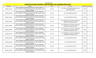 Page 209 of 465
StateName Institute Quota Branch Category TotalSeats
UPDATED CLEAR VACANCY FOR ROUND 3 PG COUNSELLING 2023
Madhya Pradesh
NETAJI SUBHASH CHANDRA BOSE MEDICAL COLLEGE, JABALPUR ,
NETAJI SUBHASH CHANDRA BOSE MEDICAL COLLEGE, NAGPUR ROAD
JABALPUR (700299)
All India
M.D. (Obst. and Gynae)/MS (Obstetrics and
Gynaecology) (OBGY)
OP NO 1
Madhya Pradesh
NETAJI SUBHASH CHANDRA BOSE MEDICAL COLLEGE, JABALPUR ,
NETAJI SUBHASH CHANDRA BOSE MEDICAL COLLEGE, NAGPUR ROAD
JABALPUR (700299)
All India M.S. (ORTHOPAEDICS) (ORTH) BC NO 1
Madhya Pradesh
NETAJI SUBHASH CHANDRA BOSE MEDICAL COLLEGE, JABALPUR ,
NETAJI SUBHASH CHANDRA BOSE MEDICAL COLLEGE, NAGPUR ROAD
JABALPUR (700299)
All India M.S. (ORTHOPAEDICS) (ORTH) OP NO 1
Madhya Pradesh
NETAJI SUBHASH CHANDRA BOSE MEDICAL COLLEGE, JABALPUR ,
NETAJI SUBHASH CHANDRA BOSE MEDICAL COLLEGE, NAGPUR ROAD
JABALPUR (700299)
All India
M.D. (PREVENTIVE and SOCIAL MEDICINE)/
COMMUNITY MEDICINE (P-SM)
BC NO 1
Madhya Pradesh
NETAJI SUBHASH CHANDRA BOSE MEDICAL COLLEGE, JABALPUR ,
NETAJI SUBHASH CHANDRA BOSE MEDICAL COLLEGE, NAGPUR ROAD
JABALPUR (700299)
All India
M.D. (PREVENTIVE and SOCIAL MEDICINE)/
COMMUNITY MEDICINE (P-SM)
OP NO 1
Madhya Pradesh
NETAJI SUBHASH CHANDRA BOSE MEDICAL COLLEGE, JABALPUR ,
NETAJI SUBHASH CHANDRA BOSE MEDICAL COLLEGE, NAGPUR ROAD
JABALPUR (700299)
All India
M.D. (PREVENTIVE and SOCIAL MEDICINE)/
COMMUNITY MEDICINE (P-SM)
SC NO 1
Madhya Pradesh
NETAJI SUBHASH CHANDRA BOSE MEDICAL COLLEGE, JABALPUR ,
NETAJI SUBHASH CHANDRA BOSE MEDICAL COLLEGE, NAGPUR ROAD
JABALPUR (700299)
All India
M.D. (PREVENTIVE and SOCIAL MEDICINE)/
COMMUNITY MEDICINE (P-SM)
ST NO 1
Madhya Pradesh
NETAJI SUBHASH CHANDRA BOSE MEDICAL COLLEGE, JABALPUR ,
NETAJI SUBHASH CHANDRA BOSE MEDICAL COLLEGE, NAGPUR ROAD
JABALPUR (700299)
All India M.D. (PAEDIATRICS) (PAED) OP NO 2
Madhya Pradesh
NETAJI SUBHASH CHANDRA BOSE MEDICAL COLLEGE, JABALPUR ,
NETAJI SUBHASH CHANDRA BOSE MEDICAL COLLEGE, NAGPUR ROAD
JABALPUR (700299)
All India M.D. (PATHOLOGY) (PATH) BC NO 1
Madhya Pradesh
NETAJI SUBHASH CHANDRA BOSE MEDICAL COLLEGE, JABALPUR ,
NETAJI SUBHASH CHANDRA BOSE MEDICAL COLLEGE, NAGPUR ROAD
JABALPUR (700299)
All India M.D. (PATHOLOGY) (PATH) OP NO 1
Madhya Pradesh
NETAJI SUBHASH CHANDRA BOSE MEDICAL COLLEGE, JABALPUR ,
NETAJI SUBHASH CHANDRA BOSE MEDICAL COLLEGE, NAGPUR ROAD
JABALPUR (700299)
All India M.D. (PATHOLOGY) (PATH) ST NO 1
 