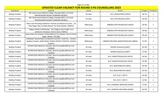 Page 211 of 465
StateName Institute Quota Branch Category TotalSeats
UPDATED CLEAR VACANCY FOR ROUND 3 PG COUNSELLING 2023
Madhya Pradesh
NSC Government Medical College, Khandwa (MP), LUV KUSH
NAGAR,MUNDI NAGAR, KHANDWA (901861)
All India M.D. (PAEDIATRICS) (PAED) BC PH 1
Madhya Pradesh
NSC Government Medical College, Khandwa (MP), LUV KUSH
NAGAR,MUNDI NAGAR, KHANDWA (901861)
All India M.D. (PATHOLOGY) (PATH) OP NO 1
Madhya Pradesh
Ratan Jyoti Netralaya Opthalmic Institute and Research Centre, , 18
Vikas Nagar Near Sai Baba Mandir Fort Road Gwalior (700915)
DNB Quota (NBEMS) OPHTHALMOLOGY (DOPH) OP NO 1
Madhya Pradesh
Sadguru Nethra Chikitsalaya, , Shri Sadguru Seva Sangh Trust
Jankikund Chitrakoot District Satna (700911)
DNB Quota (NBEMS) OPHTHALMOLOGY (DOPH) OP NO 1
Madhya Pradesh
Sewa Sadan Eye Hospital, B-Ward Behind Civil Hospital Sant Hirdaram
Nagar Bhopal. (701369)
DNB Quota (NBEMS) OPHTHALMOLOGY (DOPH) OP NO 1
Madhya Pradesh
SHRIMANT MADHAVRAO SCHINDHIYA DISTRICT HOSPITAL , VIDISHA
,Madhya Pradesh, NEAR IDGAH TIRAHA DISTRICT HOSPITAL VIDISHA
(701651)
DNB Quota (NBEMS-DIPLOMA) ANAESTHESIOLOGY (NBDA) SC NO 1
Madhya Pradesh
SHYAM SHAH MEDICAL COLLEGE, deanmcrewa@rediffmail.com
(700300)
All India MD/MS (Anatomy) (ANAT) BC NO 1
Madhya Pradesh
SHYAM SHAH MEDICAL COLLEGE, deanmcrewa@rediffmail.com
(700300)
All India MD/MS (Anatomy) (ANAT) ST NO 1
Madhya Pradesh
SHYAM SHAH MEDICAL COLLEGE, deanmcrewa@rediffmail.com
(700300)
All India M.D. (ANAESTHESIOLOGY) (ASTH) BC NO 1
Madhya Pradesh
SHYAM SHAH MEDICAL COLLEGE, deanmcrewa@rediffmail.com
(700300)
All India M.D. (ANAESTHESIOLOGY) (ASTH) OP NO 1
Madhya Pradesh
SHYAM SHAH MEDICAL COLLEGE, deanmcrewa@rediffmail.com
(700300)
All India M.D. (BIOCHEMISTRY) (BIOC) BC NO 1
Madhya Pradesh
SHYAM SHAH MEDICAL COLLEGE, deanmcrewa@rediffmail.com
(700300)
All India M.D. (BIOCHEMISTRY) (BIOC) OP NO 1
Madhya Pradesh
SHYAM SHAH MEDICAL COLLEGE, deanmcrewa@rediffmail.com
(700300)
All India M.S. (E.N.T.) (EN-T) BC NO 1
Madhya Pradesh
SHYAM SHAH MEDICAL COLLEGE, deanmcrewa@rediffmail.com
(700300)
All India M.S. (E.N.T.) (EN-T) SC NO 1
Madhya Pradesh
SHYAM SHAH MEDICAL COLLEGE, deanmcrewa@rediffmail.com
(700300)
All India M.D. (FORENSIC MEDICINE) (FMED) ST NO 1
Madhya Pradesh
SHYAM SHAH MEDICAL COLLEGE, deanmcrewa@rediffmail.com
(700300)
All India M.D. (GENERAL MEDICINE) (GMED) BC NO 1
 