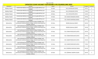 Page 213 of 465
StateName Institute Quota Branch Category TotalSeats
UPDATED CLEAR VACANCY FOR ROUND 3 PG COUNSELLING 2023
Madhya Pradesh
SHYAM SHAH MEDICAL COLLEGE, deanmcrewa@rediffmail.com
(700300)
All India M.D. (PHYSIOLOGY) (PHYS) SC PH 1
Madhya Pradesh
SHYAM SHAH MEDICAL COLLEGE, deanmcrewa@rediffmail.com
(700300)
All India M.D. (PHYSIOLOGY) (PHYS) ST NO 1
Madhya Pradesh
SHYAM SHAH MEDICAL COLLEGE, deanmcrewa@rediffmail.com
(700300)
All India M.D. (PSYCHIATRY) (PSYY) SC NO 1
Madhya Pradesh
SHYAM SHAH MEDICAL COLLEGE, deanmcrewa@rediffmail.com
(700300)
All India M.D. (RADIO-DIAGNOSIS) (RADD) OP NO 1
Madhya Pradesh
SHYAM SHAH MEDICAL COLLEGE, deanmcrewa@rediffmail.com
(700300)
All India M.D. (RADIO-DIAGNOSIS) (RADD) OP PH 1
Maharashtra
Seth Gordhandas Sunderdas Medical College, MUMBAI, Seth
Gordhandas Sunderdas Medical College, Acharya Donde Marg Parel
MUMBAI (700310)
All India MD/MS (Anatomy) (ANAT) BC NO 1
Maharashtra
Seth Gordhandas Sunderdas Medical College, MUMBAI, Seth
Gordhandas Sunderdas Medical College, Acharya Donde Marg Parel
MUMBAI (700310)
All India MD/MS (Anatomy) (ANAT) OP NO 2
Maharashtra
Seth Gordhandas Sunderdas Medical College, MUMBAI, Seth
Gordhandas Sunderdas Medical College, Acharya Donde Marg Parel
MUMBAI (700310)
All India M.D. (ANAESTHESIOLOGY) (ASTH) BC NO 2
Maharashtra
Seth Gordhandas Sunderdas Medical College, MUMBAI, Seth
Gordhandas Sunderdas Medical College, Acharya Donde Marg Parel
MUMBAI (700310)
All India M.D. (ANAESTHESIOLOGY) (ASTH) OP NO 2
Maharashtra
Seth Gordhandas Sunderdas Medical College, MUMBAI, Seth
Gordhandas Sunderdas Medical College, Acharya Donde Marg Parel
MUMBAI (700310)
All India M.D. (ANAESTHESIOLOGY) (ASTH) SC NO 2
Maharashtra
Seth Gordhandas Sunderdas Medical College, MUMBAI, Seth
Gordhandas Sunderdas Medical College, Acharya Donde Marg Parel
MUMBAI (700310)
All India M.D. (ANAESTHESIOLOGY) (ASTH) ST NO 1
Maharashtra
Seth Gordhandas Sunderdas Medical College, MUMBAI, Seth
Gordhandas Sunderdas Medical College, Acharya Donde Marg Parel
MUMBAI (700310)
All India M.D. (FORENSIC MEDICINE) (FMED) OP NO 1
Maharashtra
Seth Gordhandas Sunderdas Medical College, MUMBAI, Seth
Gordhandas Sunderdas Medical College, Acharya Donde Marg Parel
MUMBAI (700310)
All India M.S. (GENERAL SURGERY) (GSUR) BC NO 2
 