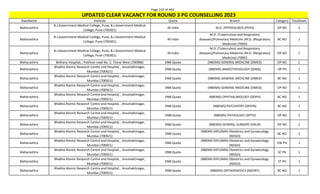 Page 219 of 465
StateName Institute Quota Branch Category TotalSeats
UPDATED CLEAR VACANCY FOR ROUND 3 PG COUNSELLING 2023
Maharashtra
B.J.Government Medical College, Pune, B.J.Government Medical
College, Pune (700301)
All India M.D. (PHYSIOLOGY) (PHYS) OP NO 2
Maharashtra
B.J.Government Medical College, Pune, B.J.Government Medical
College, Pune (700301)
All India
M.D. (Tuberculosis and Respiratory
diseases)/Pulmonary Medicine /M.D. (Respiratory
Medicine) (TBRD)
BC NO 1
Maharashtra
B.J.Government Medical College, Pune, B.J.Government Medical
College, Pune (700301)
All India
M.D. (Tuberculosis and Respiratory
diseases)/Pulmonary Medicine /M.D. (Respiratory
Medicine) (TBRD)
OP NO 1
Maharashtra Bethany Hospital, , Pokhran road No. 2, Thane West (700986) DNB Quota (NBEMS) GENERAL MEDICINE (DMED) OP NO 1
Maharashtra
Bhabha Atomic Research Centre and Hospital, , Anushaktinagar,
Mumbai (700921)
DNB Quota (NBEMS) ANAESTHESIOLOGY (DANS) OP PH 1
Maharashtra
Bhabha Atomic Research Centre and Hospital, , Anushaktinagar,
Mumbai (700921)
DNB Quota (NBEMS) GENERAL MEDICINE (DMED) BC NO 1
Maharashtra
Bhabha Atomic Research Centre and Hospital, , Anushaktinagar,
Mumbai (700921)
DNB Quota (NBEMS) GENERAL MEDICINE (DMED) OP NO 1
Maharashtra
Bhabha Atomic Research Centre and Hospital, , Anushaktinagar,
Mumbai (700921)
DNB Quota (NBEMS) OPHTHALMOLOGY (DOPH) BC NO 1
Maharashtra
Bhabha Atomic Research Centre and Hospital, , Anushaktinagar,
Mumbai (700921)
DNB Quota (NBEMS) PSYCHIATRY (DPSYN) BC NO 1
Maharashtra
Bhabha Atomic Research Centre and Hospital, , Anushaktinagar,
Mumbai (700921)
DNB Quota (NBEMS) PATHOLOGY (DPTH) OP NO 2
Maharashtra
Bhabha Atomic Research Centre and Hospital, , Anushaktinagar,
Mumbai (700921)
DNB Quota (NBEMS) GENERAL SURGERY (DSUR) OP NO 1
Maharashtra
Bhabha Atomic Research Centre and Hospital, , Anushaktinagar,
Mumbai (700921)
DNB Quota
(NBEMS-DIPLOMA) Obstetrics and Gynaecology
(NDGO)
BC NO 1
Maharashtra
Bhabha Atomic Research Centre and Hospital, , Anushaktinagar,
Mumbai (700921)
DNB Quota
(NBEMS-DIPLOMA) Obstetrics and Gynaecology
(NDGO)
EW PH 1
Maharashtra
Bhabha Atomic Research Centre and Hospital, , Anushaktinagar,
Mumbai (700921)
DNB Quota
(NBEMS-DIPLOMA) Obstetrics and Gynaecology
(NDGO)
SC PH 1
Maharashtra
Bhabha Atomic Research Centre and Hospital, , Anushaktinagar,
Mumbai (700921)
DNB Quota
(NBEMS-DIPLOMA) Obstetrics and Gynaecology
(NDGO)
ST PH 1
Maharashtra
Bhabha Atomic Research Centre and Hospital, , Anushaktinagar,
Mumbai (700921)
DNB Quota (NBEMS) ORTHOPAEDICS (NDORT) BC NO 1
 