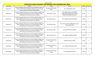 Page 222 of 465
StateName Institute Quota Branch Category TotalSeats
UPDATED CLEAR VACANCY FOR ROUND 3 PG COUNSELLING 2023
Maharashtra
Bharati Vidyapeeth (Deemed to be University) Medical College and
Hospital, Sangli, Bharati Vidyapeeth (Deemed to be University)
Medical College and Hospital, Sangli (700436)
Management/Paid Seats
Quota
M.D. (PSYCHIATRY) (PSYY) OP NO 1
Maharashtra
Bharati Vidyapeeth Deemed to be University Medical College,Pune,
Bharati Vidyapeeth Deemed to be University Medical College,
Dhankawadi, Pune Satara Road, Pune (700435)
Non-Resident Indian
M.D. (DERM.,VENE. and LEPROSY)/
(DERMATOLOGY)/(SKIN and VENEREAL
DISEASES)/(VENEREOLOGY) (DV-L)
OP NO 2
Maharashtra
Bharati Vidyapeeth Deemed to be University Medical College,Pune,
Bharati Vidyapeeth Deemed to be University Medical College,
Dhankawadi, Pune Satara Road, Pune (700435)
Non-Resident Indian M.D. (GENERAL MEDICINE) (GMED) OP NO 5
Maharashtra
Bharati Vidyapeeth Deemed to be University Medical College,Pune,
Bharati Vidyapeeth Deemed to be University Medical College,
Dhankawadi, Pune Satara Road, Pune (700435)
Non-Resident Indian
M.D. (Obst. and Gynae)/MS (Obstetrics and
Gynaecology) (OBGY)
OP NO 2
Maharashtra
Bharati Vidyapeeth Deemed to be University Medical College,Pune,
Bharati Vidyapeeth Deemed to be University Medical College,
Dhankawadi, Pune Satara Road, Pune (700435)
Non-Resident Indian M.S. (ORTHOPAEDICS) (ORTH) OP NO 1
Maharashtra
Bharati Vidyapeeth Deemed to be University Medical College,Pune,
Bharati Vidyapeeth Deemed to be University Medical College,
Dhankawadi, Pune Satara Road, Pune (700435)
Non-Resident Indian M.D. (RADIO-DIAGNOSIS) (RADD) OP NO 5
Maharashtra
Bharati Vidyapeeth Deemed to be University Medical College,Pune,
Bharati Vidyapeeth Deemed to be University Medical College,
Dhankawadi, Pune Satara Road, Pune (700435)
Management/Paid Seats
Quota
MD/MS (Anatomy) (ANAT) OP NO 3
Maharashtra
Bharati Vidyapeeth Deemed to be University Medical College,Pune,
Bharati Vidyapeeth Deemed to be University Medical College,
Dhankawadi, Pune Satara Road, Pune (700435)
Management/Paid Seats
Quota
M.D. (ANAESTHESIOLOGY) (ASTH) OP NO 2
Maharashtra
Bharati Vidyapeeth Deemed to be University Medical College,Pune,
Bharati Vidyapeeth Deemed to be University Medical College,
Dhankawadi, Pune Satara Road, Pune (700435)
Management/Paid Seats
Quota
M.D. (BIOCHEMISTRY) (BIOC) OP NO 3
 