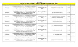 Page 223 of 465
StateName Institute Quota Branch Category TotalSeats
UPDATED CLEAR VACANCY FOR ROUND 3 PG COUNSELLING 2023
Maharashtra
Bharati Vidyapeeth Deemed to be University Medical College,Pune,
Bharati Vidyapeeth Deemed to be University Medical College,
Dhankawadi, Pune Satara Road, Pune (700435)
Management/Paid Seats
Quota
M.S. (GENERAL SURGERY) (GSUR) OP NO 1
Maharashtra
Bharati Vidyapeeth Deemed to be University Medical College,Pune,
Bharati Vidyapeeth Deemed to be University Medical College,
Dhankawadi, Pune Satara Road, Pune (700435)
Management/Paid Seats
Quota
M.D. (MICROBIOLOGY) (MICR) OP NO 4
Maharashtra
Bharati Vidyapeeth Deemed to be University Medical College,Pune,
Bharati Vidyapeeth Deemed to be University Medical College,
Dhankawadi, Pune Satara Road, Pune (700435)
Management/Paid Seats
Quota
M.D. (PREVENTIVE and SOCIAL MEDICINE)/
COMMUNITY MEDICINE (P-SM)
OP NO 5
Maharashtra
Bharati Vidyapeeth Deemed to be University Medical College,Pune,
Bharati Vidyapeeth Deemed to be University Medical College,
Dhankawadi, Pune Satara Road, Pune (700435)
Management/Paid Seats
Quota
M.D. (PATHOLOGY) (PATH) OP NO 8
Maharashtra
Bharati Vidyapeeth Deemed to be University Medical College,Pune,
Bharati Vidyapeeth Deemed to be University Medical College,
Dhankawadi, Pune Satara Road, Pune (700435)
Management/Paid Seats
Quota
M.D. (PHARMACOLOGY) (PHAR) OP NO 4
Maharashtra
Bharati Vidyapeeth Deemed to be University Medical College,Pune,
Bharati Vidyapeeth Deemed to be University Medical College,
Dhankawadi, Pune Satara Road, Pune (700435)
Management/Paid Seats
Quota
M.D. (PHYSIOLOGY) (PHYS) OP NO 3
Maharashtra
Bharati Vidyapeeth Deemed to be University Medical College,Pune,
Bharati Vidyapeeth Deemed to be University Medical College,
Dhankawadi, Pune Satara Road, Pune (700435)
Management/Paid Seats
Quota
M.D. (PSYCHIATRY) (PSYY) OP NO 1
Maharashtra
Bharati Vidyapeeth Deemed to be University Medical College,Pune,
Bharati Vidyapeeth Deemed to be University Medical College,
Dhankawadi, Pune Satara Road, Pune (700435)
Management/Paid Seats
Quota
M.D. (RADIO-DIAGNOSIS) (RADD) OP NO 2
 