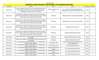 Page 224 of 465
StateName Institute Quota Branch Category TotalSeats
UPDATED CLEAR VACANCY FOR ROUND 3 PG COUNSELLING 2023
Maharashtra
Bharati Vidyapeeth Deemed to be University Medical College,Pune,
Bharati Vidyapeeth Deemed to be University Medical College,
Dhankawadi, Pune Satara Road, Pune (700435)
Management/Paid Seats
Quota
M.D. IN TRANSFUSION MEDICINE/ IMMUNO-
HAEMATOLOGY and BLOOD TRANSFUSION (T-FM)
OP NO 2
Maharashtra
BharatRatna Dr. Babasaheb Ambedkar Municipal General Hospital,
Kandivali (West), Maharashtra, Parekh Nagar, SV Road, Opp. Kandivali
Police station, Kandivali West, Mumbai (701540)
DNB Quota (NBEMS) Obstetrics and Gynaecology (DOBG) BC NO 1
Maharashtra
BharatRatna Dr. Babasaheb Ambedkar Municipal General Hospital,
Kandivali (West), Maharashtra, Parekh Nagar, SV Road, Opp. Kandivali
Police station, Kandivali West, Mumbai (701540)
DNB Quota (NBEMS) Obstetrics and Gynaecology (DOBG) OP NO 1
Maharashtra
BharatRatna Dr. Babasaheb Ambedkar Municipal General Hospital,
Kandivali (West), Maharashtra, Parekh Nagar, SV Road, Opp. Kandivali
Police station, Kandivali West, Mumbai (701540)
DNB Quota (NBEMS) PATHOLOGY (DPTH) BC NO 1
Maharashtra
BharatRatna Dr. Babasaheb Ambedkar Municipal General Hospital,
Kandivali (West), Maharashtra, Parekh Nagar, SV Road, Opp. Kandivali
Police station, Kandivali West, Mumbai (701540)
DNB Quota (NBEMS) RADIO-DIAGNOSIS (DRAD) OP NO 1
Maharashtra
Breach Candy Hospital, , 60-A, Bhulabhai Desai Road, Mumbai- 400
026. (700923)
DNB Quota (NBEMS) ANAESTHESIOLOGY (DANS) OP NO 1
Maharashtra
Breach Candy Hospital, , 60-A, Bhulabhai Desai Road, Mumbai- 400
026. (700923)
DNB Quota (NBEMS) MICROBIOLOGY (DMIC) OP NO 1
Maharashtra
D. Y. Patil Medical College, Kolhapur, 869 E D. Y. PatilVidyanagar
Kolhapur 416 006 (700441)
Non-Resident Indian
M.D. (Obst. and Gynae)/MS (Obstetrics and
Gynaecology) (OBGY)
OP NO 2
Maharashtra
D. Y. Patil Medical College, Kolhapur, 869 E D. Y. PatilVidyanagar
Kolhapur 416 006 (700441)
Non-Resident Indian M.S. (ORTHOPAEDICS) (ORTH) OP NO 2
Maharashtra
D. Y. Patil Medical College, Kolhapur, 869 E D. Y. PatilVidyanagar
Kolhapur 416 006 (700441)
Management/Paid Seats
Quota
M.D. (ANAESTHESIOLOGY) (ASTH) OP NO 1
Maharashtra
D. Y. Patil Medical College, Kolhapur, 869 E D. Y. PatilVidyanagar
Kolhapur 416 006 (700441)
Management/Paid Seats
Quota
M.S. (GENERAL SURGERY) (GSUR) OP NO 1
Maharashtra
D. Y. Patil Medical College, Kolhapur, 869 E D. Y. PatilVidyanagar
Kolhapur 416 006 (700441)
Management/Paid Seats
Quota
M.S. (OPHTHALMOLOGY) (OPTH) OP NO 1
 