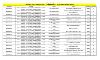 Page 226 of 465
StateName Institute Quota Branch Category TotalSeats
UPDATED CLEAR VACANCY FOR ROUND 3 PG COUNSELLING 2023
Maharashtra
DR D Y PATIL MEDICAL COLLEGE, NAVI MUMBAI, DR D Y PATIL
MEDICAL COLLEGE, NAVI MUMBAI (700442)
Non-Resident Indian M.S. (GENERAL SURGERY) (GSUR) OP NO 2
Maharashtra
DR D Y PATIL MEDICAL COLLEGE, NAVI MUMBAI, DR D Y PATIL
MEDICAL COLLEGE, NAVI MUMBAI (700442)
Non-Resident Indian
M.D. (Obst. and Gynae)/MS (Obstetrics and
Gynaecology) (OBGY)
OP NO 2
Maharashtra
DR D Y PATIL MEDICAL COLLEGE, NAVI MUMBAI, DR D Y PATIL
MEDICAL COLLEGE, NAVI MUMBAI (700442)
Non-Resident Indian M.D. (PAEDIATRICS) (PAED) OP NO 1
Maharashtra
DR D Y PATIL MEDICAL COLLEGE, NAVI MUMBAI, DR D Y PATIL
MEDICAL COLLEGE, NAVI MUMBAI (700442)
Non-Resident Indian M.D. (RADIO-DIAGNOSIS) (RADD) OP NO 7
Maharashtra
DR D Y PATIL MEDICAL COLLEGE, NAVI MUMBAI, DR D Y PATIL
MEDICAL COLLEGE, NAVI MUMBAI (700442)
Management/Paid Seats
Quota
MD/MS (Anatomy) (ANAT) OP NO 2
Maharashtra
DR D Y PATIL MEDICAL COLLEGE, NAVI MUMBAI, DR D Y PATIL
MEDICAL COLLEGE, NAVI MUMBAI (700442)
Management/Paid Seats
Quota
M.D. (ANAESTHESIOLOGY) (ASTH) OP NO 9
Maharashtra
DR D Y PATIL MEDICAL COLLEGE, NAVI MUMBAI, DR D Y PATIL
MEDICAL COLLEGE, NAVI MUMBAI (700442)
Management/Paid Seats
Quota
M.D. (BIOCHEMISTRY) (BIOC) OP NO 2
Maharashtra
DR D Y PATIL MEDICAL COLLEGE, NAVI MUMBAI, DR D Y PATIL
MEDICAL COLLEGE, NAVI MUMBAI (700442)
Management/Paid Seats
Quota
M.S. (E.N.T.) (EN-T) OP NO 1
Maharashtra
DR D Y PATIL MEDICAL COLLEGE, NAVI MUMBAI, DR D Y PATIL
MEDICAL COLLEGE, NAVI MUMBAI (700442)
Management/Paid Seats
Quota
M.D. (FAMILY MEDICINE) (F-ME) OP NO 1
Maharashtra
DR D Y PATIL MEDICAL COLLEGE, NAVI MUMBAI, DR D Y PATIL
MEDICAL COLLEGE, NAVI MUMBAI (700442)
Management/Paid Seats
Quota
M.D. (FORENSIC MEDICINE) (FMED) OP NO 1
Maharashtra
DR D Y PATIL MEDICAL COLLEGE, NAVI MUMBAI, DR D Y PATIL
MEDICAL COLLEGE, NAVI MUMBAI (700442)
Management/Paid Seats
Quota
M.D. (GENERAL MEDICINE) (GMED) OP NO 2
Maharashtra
DR D Y PATIL MEDICAL COLLEGE, NAVI MUMBAI, DR D Y PATIL
MEDICAL COLLEGE, NAVI MUMBAI (700442)
Management/Paid Seats
Quota
M.S. (GENERAL SURGERY) (GSUR) OP NO 3
Maharashtra
DR D Y PATIL MEDICAL COLLEGE, NAVI MUMBAI, DR D Y PATIL
MEDICAL COLLEGE, NAVI MUMBAI (700442)
Management/Paid Seats
Quota
M.D. (MICROBIOLOGY) (MICR) OP NO 4
Maharashtra
DR D Y PATIL MEDICAL COLLEGE, NAVI MUMBAI, DR D Y PATIL
MEDICAL COLLEGE, NAVI MUMBAI (700442)
Management/Paid Seats
Quota
M.D. (Obst. and Gynae)/MS (Obstetrics and
Gynaecology) (OBGY)
OP NO 6
Maharashtra
DR D Y PATIL MEDICAL COLLEGE, NAVI MUMBAI, DR D Y PATIL
MEDICAL COLLEGE, NAVI MUMBAI (700442)
Management/Paid Seats
Quota
M.S. (ORTHOPAEDICS) (ORTH) OP NO 10
Maharashtra
DR D Y PATIL MEDICAL COLLEGE, NAVI MUMBAI, DR D Y PATIL
MEDICAL COLLEGE, NAVI MUMBAI (700442)
Management/Paid Seats
Quota
M.D. (PREVENTIVE and SOCIAL MEDICINE)/
COMMUNITY MEDICINE (P-SM)
OP NO 1
Maharashtra
DR D Y PATIL MEDICAL COLLEGE, NAVI MUMBAI, DR D Y PATIL
MEDICAL COLLEGE, NAVI MUMBAI (700442)
Management/Paid Seats
Quota
M.D. (PAEDIATRICS) (PAED) OP NO 2
 
