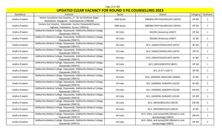 Page 23 of 465
StateName Institute Quota Branch Category TotalSeats
UPDATED CLEAR VACANCY FOR ROUND 3 PG COUNSELLING 2023
Andhra Pradesh
Sankar Foundation Eye Hospital,,, 9 - 50 Sai Madhava Nagar
Naiduthota Vepagunta Visakhapatnam (700560)
DNB Quota (NBEMS) OPHTHALMOLOGY (DOPH) OP NO 1
Andhra Pradesh
Sankara Eye Hospital , Vijaywada-, Guntur-Vijayawada Express
Highway, Pedakakani, Guntur (700553)
DNB Quota (NBEMS) OPHTHALMOLOGY (DOPH) OP NO 1
Andhra Pradesh
Siddhartha Medical College, Vijayawada, Siddhartha Medical College,
Vijayawada (700472)
All India MD/MS (Anatomy) (ANAT) OP NO 1
Andhra Pradesh
Siddhartha Medical College, Vijayawada, Siddhartha Medical College,
Vijayawada (700472)
All India MD/MS (Anatomy) (ANAT) SC NO 1
Andhra Pradesh
Siddhartha Medical College, Vijayawada, Siddhartha Medical College,
Vijayawada (700472)
All India M.D. (ANAESTHESIOLOGY) (ASTH) BC NO 2
Andhra Pradesh
Siddhartha Medical College, Vijayawada, Siddhartha Medical College,
Vijayawada (700472)
All India M.D. (ANAESTHESIOLOGY) (ASTH) OP PH 1
Andhra Pradesh
Siddhartha Medical College, Vijayawada, Siddhartha Medical College,
Vijayawada (700472)
All India M.D. (ANAESTHESIOLOGY) (ASTH) SC NO 1
Andhra Pradesh
Siddhartha Medical College, Vijayawada, Siddhartha Medical College,
Vijayawada (700472)
All India M.D. (BIOCHEMISTRY) (BIOC) OP NO 1
Andhra Pradesh
Siddhartha Medical College, Vijayawada, Siddhartha Medical College,
Vijayawada (700472)
All India M.S. (E.N.T.) (EN-T) OP NO 1
Andhra Pradesh
Siddhartha Medical College, Vijayawada, Siddhartha Medical College,
Vijayawada (700472)
All India M.D. (GENERAL MEDICINE) (GMED) ST NO 1
Andhra Pradesh
Siddhartha Medical College, Vijayawada, Siddhartha Medical College,
Vijayawada (700472)
All India M.S. (GENERAL SURGERY) (GSUR) BC NO 2
Andhra Pradesh
Siddhartha Medical College, Vijayawada, Siddhartha Medical College,
Vijayawada (700472)
All India M.S. (GENERAL SURGERY) (GSUR) EW NO 1
Andhra Pradesh
Siddhartha Medical College, Vijayawada, Siddhartha Medical College,
Vijayawada (700472)
All India M.S. (GENERAL SURGERY) (GSUR) OP NO 1
Andhra Pradesh
Siddhartha Medical College, Vijayawada, Siddhartha Medical College,
Vijayawada (700472)
All India M.D. (MICROBIOLOGY) (MICR) EW NO 1
Andhra Pradesh
Siddhartha Medical College, Vijayawada, Siddhartha Medical College,
Vijayawada (700472)
All India M.D. (MICROBIOLOGY) (MICR) ST NO 1
Andhra Pradesh
Siddhartha Medical College, Vijayawada, Siddhartha Medical College,
Vijayawada (700472)
All India
M.D. (Obst. and Gynae)/MS (Obstetrics and
Gynaecology) (OBGY)
EW PH 1
Andhra Pradesh
Siddhartha Medical College, Vijayawada, Siddhartha Medical College,
Vijayawada (700472)
All India
M.D. (Obst. and Gynae)/MS (Obstetrics and
Gynaecology) (OBGY)
OP NO 3
 