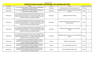 Page 230 of 465
StateName Institute Quota Branch Category TotalSeats
UPDATED CLEAR VACANCY FOR ROUND 3 PG COUNSELLING 2023
Maharashtra
Dr. L H Hiranandani Hospital, , HILL SIDE AVENUE, HIRANANDANI
GARDENS, POWAI-400076 (700928)
DNB Quota (NBEMS) Obstetrics and Gynaecology (DOBG) OP NO 1
Maharashtra
Dr. L H Hiranandani Hospital, , HILL SIDE AVENUE, HIRANANDANI
GARDENS, POWAI-400076 (700928)
DNB Quota
(NBEMS-DIPLOMA) Tuberculosis and CHEST DISEASES
(NDTC)
OP NO 2
Maharashtra
Dr. R N Cooper Municipal General Hospital, (Associated with H B T
(Hinduhridayasamrat Balasaheb Thackeray) medical College) , HBTMC
AND DR.R.N.COOPER HOSPITAL U 15 BHAKTI VEDANTA ROAD JVPD
SCHEME VILE PARLE WEST MUMBAI (700930)
DNB Quota (NBEMS) PSYCHIATRY (DPSYN) SC NO 1
Maharashtra
Dr. R N Cooper Municipal General Hospital, (Associated with H B T
(Hinduhridayasamrat Balasaheb Thackeray) medical College) , HBTMC
AND DR.R.N.COOPER HOSPITAL U 15 BHAKTI VEDANTA ROAD JVPD
SCHEME VILE PARLE WEST MUMBAI (700930)
DNB Quota
(NBEMS) DERMATOLOGY and VENEREOLOGY and
LEPROSY (NDDVL)
ST NO 1
Maharashtra
Dr. R N Cooper Municipal General Hospital, (Associated with H B T
(Hinduhridayasamrat Balasaheb Thackeray) medical College) , HBTMC
AND DR.R.N.COOPER HOSPITAL U 15 BHAKTI VEDANTA ROAD JVPD
SCHEME VILE PARLE WEST MUMBAI (700930)
DNB Quota
(NBEMS-DIPLOMA) Obstetrics and Gynaecology
(NDGO)
OP NO 2
Maharashtra
Dr. R N Cooper Municipal General Hospital, (Associated with H B T
(Hinduhridayasamrat Balasaheb Thackeray) medical College) , HBTMC
AND DR.R.N.COOPER HOSPITAL U 15 BHAKTI VEDANTA ROAD JVPD
SCHEME VILE PARLE WEST MUMBAI (700930)
DNB Quota
(NBEMS-DIPLOMA) Tuberculosis and CHEST DISEASES
(NDTC)
BC NO 1
Maharashtra
DR. SHANKARRAO CHAVAN GOVERNMENT MEDICAL COLLEGE,
NANDED, DR. SHANKARRAO CHAVAN GOVERNMENT MEDICAL
COLLEGE, VISHNUPURI, NANDED (700314)
All India MD/MS (Anatomy) (ANAT) OP NO 1
Maharashtra
DR. SHANKARRAO CHAVAN GOVERNMENT MEDICAL COLLEGE,
NANDED, DR. SHANKARRAO CHAVAN GOVERNMENT MEDICAL
COLLEGE, VISHNUPURI, NANDED (700314)
All India M.D. (ANAESTHESIOLOGY) (ASTH) BC NO 2
Maharashtra
DR. SHANKARRAO CHAVAN GOVERNMENT MEDICAL COLLEGE,
NANDED, DR. SHANKARRAO CHAVAN GOVERNMENT MEDICAL
COLLEGE, VISHNUPURI, NANDED (700314)
All India M.D. (ANAESTHESIOLOGY) (ASTH) OP NO 1
 