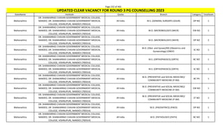 Page 232 of 465
StateName Institute Quota Branch Category TotalSeats
UPDATED CLEAR VACANCY FOR ROUND 3 PG COUNSELLING 2023
Maharashtra
DR. SHANKARRAO CHAVAN GOVERNMENT MEDICAL COLLEGE,
NANDED, DR. SHANKARRAO CHAVAN GOVERNMENT MEDICAL
COLLEGE, VISHNUPURI, NANDED (700314)
All India M.S. (GENERAL SURGERY) (GSUR) OP NO 1
Maharashtra
DR. SHANKARRAO CHAVAN GOVERNMENT MEDICAL COLLEGE,
NANDED, DR. SHANKARRAO CHAVAN GOVERNMENT MEDICAL
COLLEGE, VISHNUPURI, NANDED (700314)
All India M.D. (MICROBIOLOGY) (MICR) EW NO 1
Maharashtra
DR. SHANKARRAO CHAVAN GOVERNMENT MEDICAL COLLEGE,
NANDED, DR. SHANKARRAO CHAVAN GOVERNMENT MEDICAL
COLLEGE, VISHNUPURI, NANDED (700314)
All India M.D. (MICROBIOLOGY) (MICR) OP NO 2
Maharashtra
DR. SHANKARRAO CHAVAN GOVERNMENT MEDICAL COLLEGE,
NANDED, DR. SHANKARRAO CHAVAN GOVERNMENT MEDICAL
COLLEGE, VISHNUPURI, NANDED (700314)
All India
M.D. (Obst. and Gynae)/MS (Obstetrics and
Gynaecology) (OBGY)
SC NO 1
Maharashtra
DR. SHANKARRAO CHAVAN GOVERNMENT MEDICAL COLLEGE,
NANDED, DR. SHANKARRAO CHAVAN GOVERNMENT MEDICAL
COLLEGE, VISHNUPURI, NANDED (700314)
All India M.S. (ORTHOPAEDICS) (ORTH) BC NO 1
Maharashtra
DR. SHANKARRAO CHAVAN GOVERNMENT MEDICAL COLLEGE,
NANDED, DR. SHANKARRAO CHAVAN GOVERNMENT MEDICAL
COLLEGE, VISHNUPURI, NANDED (700314)
All India M.S. (ORTHOPAEDICS) (ORTH) SC NO 1
Maharashtra
DR. SHANKARRAO CHAVAN GOVERNMENT MEDICAL COLLEGE,
NANDED, DR. SHANKARRAO CHAVAN GOVERNMENT MEDICAL
COLLEGE, VISHNUPURI, NANDED (700314)
All India
M.D. (PREVENTIVE and SOCIAL MEDICINE)/
COMMUNITY MEDICINE (P-SM)
BC PH 1
Maharashtra
DR. SHANKARRAO CHAVAN GOVERNMENT MEDICAL COLLEGE,
NANDED, DR. SHANKARRAO CHAVAN GOVERNMENT MEDICAL
COLLEGE, VISHNUPURI, NANDED (700314)
All India
M.D. (PREVENTIVE and SOCIAL MEDICINE)/
COMMUNITY MEDICINE (P-SM)
EW NO 1
Maharashtra
DR. SHANKARRAO CHAVAN GOVERNMENT MEDICAL COLLEGE,
NANDED, DR. SHANKARRAO CHAVAN GOVERNMENT MEDICAL
COLLEGE, VISHNUPURI, NANDED (700314)
All India
M.D. (PREVENTIVE and SOCIAL MEDICINE)/
COMMUNITY MEDICINE (P-SM)
ST NO 1
Maharashtra
DR. SHANKARRAO CHAVAN GOVERNMENT MEDICAL COLLEGE,
NANDED, DR. SHANKARRAO CHAVAN GOVERNMENT MEDICAL
COLLEGE, VISHNUPURI, NANDED (700314)
All India M.D. (PAEDIATRICS) (PAED) OP NO 1
Maharashtra
DR. SHANKARRAO CHAVAN GOVERNMENT MEDICAL COLLEGE,
NANDED, DR. SHANKARRAO CHAVAN GOVERNMENT MEDICAL
COLLEGE, VISHNUPURI, NANDED (700314)
All India M.D. (PATHOLOGY) (PATH) BC NO 1
 