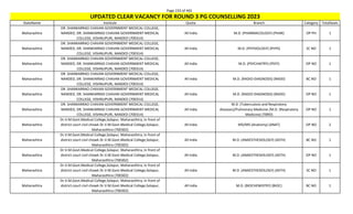 Page 233 of 465
StateName Institute Quota Branch Category TotalSeats
UPDATED CLEAR VACANCY FOR ROUND 3 PG COUNSELLING 2023
Maharashtra
DR. SHANKARRAO CHAVAN GOVERNMENT MEDICAL COLLEGE,
NANDED, DR. SHANKARRAO CHAVAN GOVERNMENT MEDICAL
COLLEGE, VISHNUPURI, NANDED (700314)
All India M.D. (PHARMACOLOGY) (PHAR) OP PH 1
Maharashtra
DR. SHANKARRAO CHAVAN GOVERNMENT MEDICAL COLLEGE,
NANDED, DR. SHANKARRAO CHAVAN GOVERNMENT MEDICAL
COLLEGE, VISHNUPURI, NANDED (700314)
All India M.D. (PHYSIOLOGY) (PHYS) SC NO 1
Maharashtra
DR. SHANKARRAO CHAVAN GOVERNMENT MEDICAL COLLEGE,
NANDED, DR. SHANKARRAO CHAVAN GOVERNMENT MEDICAL
COLLEGE, VISHNUPURI, NANDED (700314)
All India M.D. (PSYCHIATRY) (PSYY) OP NO 1
Maharashtra
DR. SHANKARRAO CHAVAN GOVERNMENT MEDICAL COLLEGE,
NANDED, DR. SHANKARRAO CHAVAN GOVERNMENT MEDICAL
COLLEGE, VISHNUPURI, NANDED (700314)
All India M.D. (RADIO-DIAGNOSIS) (RADD) BC NO 1
Maharashtra
DR. SHANKARRAO CHAVAN GOVERNMENT MEDICAL COLLEGE,
NANDED, DR. SHANKARRAO CHAVAN GOVERNMENT MEDICAL
COLLEGE, VISHNUPURI, NANDED (700314)
All India M.D. (RADIO-DIAGNOSIS) (RADD) OP NO 1
Maharashtra
DR. SHANKARRAO CHAVAN GOVERNMENT MEDICAL COLLEGE,
NANDED, DR. SHANKARRAO CHAVAN GOVERNMENT MEDICAL
COLLEGE, VISHNUPURI, NANDED (700314)
All India
M.D. (Tuberculosis and Respiratory
diseases)/Pulmonary Medicine /M.D. (Respiratory
Medicine) (TBRD)
OP NO 1
Maharashtra
Dr.V.M.Govt.Medical College,Solapur, Maharasthtra, In front of
district court civil chowk Dr.V.M.Govt.Medical College,Solapur,
Maharasthtra (700302)
All India MD/MS (Anatomy) (ANAT) OP NO 2
Maharashtra
Dr.V.M.Govt.Medical College,Solapur, Maharasthtra, In front of
district court civil chowk Dr.V.M.Govt.Medical College,Solapur,
Maharasthtra (700302)
All India M.D. (ANAESTHESIOLOGY) (ASTH) BC NO 1
Maharashtra
Dr.V.M.Govt.Medical College,Solapur, Maharasthtra, In front of
district court civil chowk Dr.V.M.Govt.Medical College,Solapur,
Maharasthtra (700302)
All India M.D. (ANAESTHESIOLOGY) (ASTH) OP NO 1
Maharashtra
Dr.V.M.Govt.Medical College,Solapur, Maharasthtra, In front of
district court civil chowk Dr.V.M.Govt.Medical College,Solapur,
Maharasthtra (700302)
All India M.D. (ANAESTHESIOLOGY) (ASTH) SC NO 1
Maharashtra
Dr.V.M.Govt.Medical College,Solapur, Maharasthtra, In front of
district court civil chowk Dr.V.M.Govt.Medical College,Solapur,
Maharasthtra (700302)
All India M.D. (BIOCHEMISTRY) (BIOC) BC NO 1
 