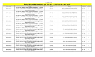 Page 234 of 465
StateName Institute Quota Branch Category TotalSeats
UPDATED CLEAR VACANCY FOR ROUND 3 PG COUNSELLING 2023
Maharashtra
Dr.V.M.Govt.Medical College,Solapur, Maharasthtra, In front of
district court civil chowk Dr.V.M.Govt.Medical College,Solapur,
Maharasthtra (700302)
All India M.D. (FORENSIC MEDICINE) (FMED) BC NO 1
Maharashtra
Dr.V.M.Govt.Medical College,Solapur, Maharasthtra, In front of
district court civil chowk Dr.V.M.Govt.Medical College,Solapur,
Maharasthtra (700302)
All India M.D. (FORENSIC MEDICINE) (FMED) OP NO 1
Maharashtra
Dr.V.M.Govt.Medical College,Solapur, Maharasthtra, In front of
district court civil chowk Dr.V.M.Govt.Medical College,Solapur,
Maharasthtra (700302)
All India M.D. (GENERAL MEDICINE) (GMED) BC NO 1
Maharashtra
Dr.V.M.Govt.Medical College,Solapur, Maharasthtra, In front of
district court civil chowk Dr.V.M.Govt.Medical College,Solapur,
Maharasthtra (700302)
All India M.D. (GENERAL MEDICINE) (GMED) EW NO 1
Maharashtra
Dr.V.M.Govt.Medical College,Solapur, Maharasthtra, In front of
district court civil chowk Dr.V.M.Govt.Medical College,Solapur,
Maharasthtra (700302)
All India M.D. (GENERAL MEDICINE) (GMED) OP NO 1
Maharashtra
Dr.V.M.Govt.Medical College,Solapur, Maharasthtra, In front of
district court civil chowk Dr.V.M.Govt.Medical College,Solapur,
Maharasthtra (700302)
All India M.S. (GENERAL SURGERY) (GSUR) BC NO 1
Maharashtra
Dr.V.M.Govt.Medical College,Solapur, Maharasthtra, In front of
district court civil chowk Dr.V.M.Govt.Medical College,Solapur,
Maharasthtra (700302)
All India M.S. (GENERAL SURGERY) (GSUR) OP NO 1
Maharashtra
Dr.V.M.Govt.Medical College,Solapur, Maharasthtra, In front of
district court civil chowk Dr.V.M.Govt.Medical College,Solapur,
Maharasthtra (700302)
All India M.S. (GENERAL SURGERY) (GSUR) ST NO 1
Maharashtra
Dr.V.M.Govt.Medical College,Solapur, Maharasthtra, In front of
district court civil chowk Dr.V.M.Govt.Medical College,Solapur,
Maharasthtra (700302)
All India M.D. (MICROBIOLOGY) (MICR) BC NO 1
Maharashtra
Dr.V.M.Govt.Medical College,Solapur, Maharasthtra, In front of
district court civil chowk Dr.V.M.Govt.Medical College,Solapur,
Maharasthtra (700302)
All India M.D. (MICROBIOLOGY) (MICR) OP NO 1
Maharashtra
Dr.V.M.Govt.Medical College,Solapur, Maharasthtra, In front of
district court civil chowk Dr.V.M.Govt.Medical College,Solapur,
Maharasthtra (700302)
All India M.S. (ORTHOPAEDICS) (ORTH) BC NO 1
 
