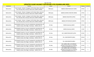 Page 236 of 465
StateName Institute Quota Branch Category TotalSeats
UPDATED CLEAR VACANCY FOR ROUND 3 PG COUNSELLING 2023
Maharashtra
Fortis Hospital, , Mulund - Goregaon Link Rd, Nahur West, Industrial
Area, Bhandup West, Mumbai, Maharashtra 400078 (700966)
DNB Quota (NBEMS) ANAESTHESIOLOGY (DANS) OP NO 1
Maharashtra
Fortis Hospital, , Mulund - Goregaon Link Rd, Nahur West, Industrial
Area, Bhandup West, Mumbai, Maharashtra 400078 (700966)
DNB Quota (NBEMS) GENERAL MEDICINE (DMED) OP NO 1
Maharashtra
Fortis Hospital, , Mulund - Goregaon Link Rd, Nahur West, Industrial
Area, Bhandup West, Mumbai, Maharashtra 400078 (700966)
DNB Quota (NBEMS) PAEDIATRICS (DPED) OP NO 1
Maharashtra
Fortis Hospital, , Mulund - Goregaon Link Rd, Nahur West, Industrial
Area, Bhandup West, Mumbai, Maharashtra 400078 (700966)
DNB Quota (NBEMS) ORTHOPAEDICS (NDORT) OP NO 1
Maharashtra
GOVERNMENT MEDICAL COLLEGE CHANDRAPUR, MAHARASHTRA, TB
Hospital Campus, Ram Nagar, Chandrapur - 442401 (701717)
All India MD/MS (Anatomy) (ANAT) OP NO 1
Maharashtra
GOVERNMENT MEDICAL COLLEGE CHANDRAPUR, MAHARASHTRA, TB
Hospital Campus, Ram Nagar, Chandrapur - 442401 (701717)
All India MD/MS (Anatomy) (ANAT) SC NO 1
Maharashtra
GOVERNMENT MEDICAL COLLEGE CHANDRAPUR, MAHARASHTRA, TB
Hospital Campus, Ram Nagar, Chandrapur - 442401 (701717)
All India M.D. (ANAESTHESIOLOGY) (ASTH) BC NO 1
Maharashtra
GOVERNMENT MEDICAL COLLEGE CHANDRAPUR, MAHARASHTRA, TB
Hospital Campus, Ram Nagar, Chandrapur - 442401 (701717)
All India M.D. (BIOCHEMISTRY) (BIOC) EW NO 1
Maharashtra
GOVERNMENT MEDICAL COLLEGE CHANDRAPUR, MAHARASHTRA, TB
Hospital Campus, Ram Nagar, Chandrapur - 442401 (701717)
All India M.D. (BIOCHEMISTRY) (BIOC) OP NO 2
Maharashtra
GOVERNMENT MEDICAL COLLEGE CHANDRAPUR, MAHARASHTRA, TB
Hospital Campus, Ram Nagar, Chandrapur - 442401 (701717)
All India
M.D. (DERM.,VENE. and LEPROSY)/
(DERMATOLOGY)/(SKIN and VENEREAL
DISEASES)/(VENEREOLOGY) (DV-L)
BC NO 1
Maharashtra
GOVERNMENT MEDICAL COLLEGE CHANDRAPUR, MAHARASHTRA, TB
Hospital Campus, Ram Nagar, Chandrapur - 442401 (701717)
All India
M.D. (DERM.,VENE. and LEPROSY)/
(DERMATOLOGY)/(SKIN and VENEREAL
DISEASES)/(VENEREOLOGY) (DV-L)
OP NO 1
 