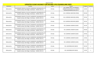 Page 237 of 465
StateName Institute Quota Branch Category TotalSeats
UPDATED CLEAR VACANCY FOR ROUND 3 PG COUNSELLING 2023
Maharashtra
GOVERNMENT MEDICAL COLLEGE CHANDRAPUR, MAHARASHTRA, TB
Hospital Campus, Ram Nagar, Chandrapur - 442401 (701717)
All India
M.D. (DERM.,VENE. and LEPROSY)/
(DERMATOLOGY)/(SKIN and VENEREAL
DISEASES)/(VENEREOLOGY) (DV-L)
SC NO 1
Maharashtra
GOVERNMENT MEDICAL COLLEGE CHANDRAPUR, MAHARASHTRA, TB
Hospital Campus, Ram Nagar, Chandrapur - 442401 (701717)
All India M.D. (FORENSIC MEDICINE) (FMED) EW NO 1
Maharashtra
GOVERNMENT MEDICAL COLLEGE CHANDRAPUR, MAHARASHTRA, TB
Hospital Campus, Ram Nagar, Chandrapur - 442401 (701717)
All India M.D. (FORENSIC MEDICINE) (FMED) OP NO 1
Maharashtra
GOVERNMENT MEDICAL COLLEGE CHANDRAPUR, MAHARASHTRA, TB
Hospital Campus, Ram Nagar, Chandrapur - 442401 (701717)
All India M.D. (GENERAL MEDICINE) (GMED) BC NO 1
Maharashtra
GOVERNMENT MEDICAL COLLEGE CHANDRAPUR, MAHARASHTRA, TB
Hospital Campus, Ram Nagar, Chandrapur - 442401 (701717)
All India M.S. (GENERAL SURGERY) (GSUR) BC NO 1
Maharashtra
GOVERNMENT MEDICAL COLLEGE CHANDRAPUR, MAHARASHTRA, TB
Hospital Campus, Ram Nagar, Chandrapur - 442401 (701717)
All India M.S. (GENERAL SURGERY) (GSUR) EW NO 1
Maharashtra
GOVERNMENT MEDICAL COLLEGE CHANDRAPUR, MAHARASHTRA, TB
Hospital Campus, Ram Nagar, Chandrapur - 442401 (701717)
All India M.S. (GENERAL SURGERY) (GSUR) OP NO 1
Maharashtra
GOVERNMENT MEDICAL COLLEGE CHANDRAPUR, MAHARASHTRA, TB
Hospital Campus, Ram Nagar, Chandrapur - 442401 (701717)
All India M.S. (GENERAL SURGERY) (GSUR) SC NO 1
Maharashtra
GOVERNMENT MEDICAL COLLEGE CHANDRAPUR, MAHARASHTRA, TB
Hospital Campus, Ram Nagar, Chandrapur - 442401 (701717)
All India M.S. (GENERAL SURGERY) (GSUR) ST NO 1
Maharashtra
GOVERNMENT MEDICAL COLLEGE CHANDRAPUR, MAHARASHTRA, TB
Hospital Campus, Ram Nagar, Chandrapur - 442401 (701717)
All India M.D. (MICROBIOLOGY) (MICR) BC NO 1
Maharashtra
GOVERNMENT MEDICAL COLLEGE CHANDRAPUR, MAHARASHTRA, TB
Hospital Campus, Ram Nagar, Chandrapur - 442401 (701717)
All India M.D. (MICROBIOLOGY) (MICR) SC NO 1
 