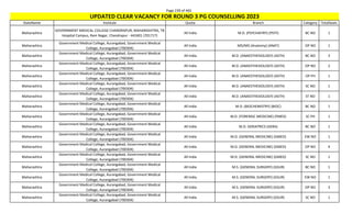 Page 239 of 465
StateName Institute Quota Branch Category TotalSeats
UPDATED CLEAR VACANCY FOR ROUND 3 PG COUNSELLING 2023
Maharashtra
GOVERNMENT MEDICAL COLLEGE CHANDRAPUR, MAHARASHTRA, TB
Hospital Campus, Ram Nagar, Chandrapur - 442401 (701717)
All India M.D. (PSYCHIATRY) (PSYY) BC NO 1
Maharashtra
Government Medical College, Aurangabad, Government Medical
College, Aurangabad (700304)
All India MD/MS (Anatomy) (ANAT) OP NO 1
Maharashtra
Government Medical College, Aurangabad, Government Medical
College, Aurangabad (700304)
All India M.D. (ANAESTHESIOLOGY) (ASTH) BC NO 3
Maharashtra
Government Medical College, Aurangabad, Government Medical
College, Aurangabad (700304)
All India M.D. (ANAESTHESIOLOGY) (ASTH) OP NO 2
Maharashtra
Government Medical College, Aurangabad, Government Medical
College, Aurangabad (700304)
All India M.D. (ANAESTHESIOLOGY) (ASTH) OP PH 1
Maharashtra
Government Medical College, Aurangabad, Government Medical
College, Aurangabad (700304)
All India M.D. (ANAESTHESIOLOGY) (ASTH) SC NO 1
Maharashtra
Government Medical College, Aurangabad, Government Medical
College, Aurangabad (700304)
All India M.D. (ANAESTHESIOLOGY) (ASTH) ST NO 1
Maharashtra
Government Medical College, Aurangabad, Government Medical
College, Aurangabad (700304)
All India M.D. (BIOCHEMISTRY) (BIOC) BC NO 1
Maharashtra
Government Medical College, Aurangabad, Government Medical
College, Aurangabad (700304)
All India M.D. (FORENSIC MEDICINE) (FMED) SC PH 1
Maharashtra
Government Medical College, Aurangabad, Government Medical
College, Aurangabad (700304)
All India M.D. GERIATRICS (GERA) BC NO 1
Maharashtra
Government Medical College, Aurangabad, Government Medical
College, Aurangabad (700304)
All India M.D. (GENERAL MEDICINE) (GMED) EW NO 1
Maharashtra
Government Medical College, Aurangabad, Government Medical
College, Aurangabad (700304)
All India M.D. (GENERAL MEDICINE) (GMED) OP NO 4
Maharashtra
Government Medical College, Aurangabad, Government Medical
College, Aurangabad (700304)
All India M.D. (GENERAL MEDICINE) (GMED) SC NO 1
Maharashtra
Government Medical College, Aurangabad, Government Medical
College, Aurangabad (700304)
All India M.S. (GENERAL SURGERY) (GSUR) BC NO 1
Maharashtra
Government Medical College, Aurangabad, Government Medical
College, Aurangabad (700304)
All India M.S. (GENERAL SURGERY) (GSUR) EW NO 1
Maharashtra
Government Medical College, Aurangabad, Government Medical
College, Aurangabad (700304)
All India M.S. (GENERAL SURGERY) (GSUR) OP NO 3
Maharashtra
Government Medical College, Aurangabad, Government Medical
College, Aurangabad (700304)
All India M.S. (GENERAL SURGERY) (GSUR) SC NO 1
 