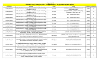 Page 24 of 465
StateName Institute Quota Branch Category TotalSeats
UPDATED CLEAR VACANCY FOR ROUND 3 PG COUNSELLING 2023
Andhra Pradesh
Siddhartha Medical College, Vijayawada, Siddhartha Medical College,
Vijayawada (700472)
All India
M.D. (Obst. and Gynae)/MS (Obstetrics and
Gynaecology) (OBGY)
SC NO 1
Andhra Pradesh
Siddhartha Medical College, Vijayawada, Siddhartha Medical College,
Vijayawada (700472)
All India
M.D. (PREVENTIVE and SOCIAL MEDICINE)/
COMMUNITY MEDICINE (P-SM)
EW NO 1
Andhra Pradesh
Siddhartha Medical College, Vijayawada, Siddhartha Medical College,
Vijayawada (700472)
All India M.D. (PAEDIATRICS) (PAED) OP NO 1
Andhra Pradesh
Siddhartha Medical College, Vijayawada, Siddhartha Medical College,
Vijayawada (700472)
All India M.D. (PAEDIATRICS) (PAED) OP PH 1
Andhra Pradesh
Siddhartha Medical College, Vijayawada, Siddhartha Medical College,
Vijayawada (700472)
All India M.D. (PAEDIATRICS) (PAED) SC NO 1
Andhra Pradesh
Siddhartha Medical College, Vijayawada, Siddhartha Medical College,
Vijayawada (700472)
All India M.D. (PATHOLOGY) (PATH) BC NO 1
Andhra Pradesh
Siddhartha Medical College, Vijayawada, Siddhartha Medical College,
Vijayawada (700472)
All India M.D. (PATHOLOGY) (PATH) OP NO 2
Andhra Pradesh
Siddhartha Medical College, Vijayawada, Siddhartha Medical College,
Vijayawada (700472)
All India M.D. (PHYSIOLOGY) (PHYS) SC NO 1
Andhra Pradesh
Sri Sathya Sai General Hospital, , MAINROAD, PRASANTHI NILAYAM,
PUTTAPARTHI, DISTRRICT ANATAPURAM (700570)
DNB Quota (NBEMS) FAMILY MEDICINE (DFLM) OP NO 1
Andhra Pradesh
Sri Sathya Sai Institute of Higher Medical Sciences, , PRASANTHIGRAM
, PUTTAPARTHI SRI SATHYA SAI DISTRICT (700557)
DNB Quota
(NBEMS) Cardio Vascular and Thoracic Surgery (Direct
6 Years Course) (DCTVS)
OP NO 1
Andhra Pradesh
Sri Sathya Sai Institute of Higher Medical Sciences, , PRASANTHIGRAM
, PUTTAPARTHI SRI SATHYA SAI DISTRICT (700557)
DNB Quota (NBEMS) ORTHOPAEDICS (NDORT) OP NO 1
Andhra Pradesh
Sri Venkateswara Aravind Eye Hospital, Andhra Pradesh, No 588 A,
Alipiri to zoo park road, beside NCC campus, tirupati (701484)
DNB Quota (NBEMS) OPHTHALMOLOGY (DOPH) OP NO 1
Andhra Pradesh
Sri Venkateswara Institute of Medical Sciences (SVIMS), A State
University estd. by Govt. of A.P., Sri Venkateswara Institute of Medical
Sciences, SVIMS, Alipiri Road, Tirupati (700499)
All India M.D. (ANAESTHESIOLOGY) (ASTH) BC NO 1
Andhra Pradesh
Sri Venkateswara Institute of Medical Sciences (SVIMS), A State
University estd. by Govt. of A.P., Sri Venkateswara Institute of Medical
Sciences, SVIMS, Alipiri Road, Tirupati (700499)
All India M.D. (ANAESTHESIOLOGY) (ASTH) OP NO 1
 