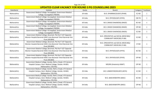 Page 241 of 465
StateName Institute Quota Branch Category TotalSeats
UPDATED CLEAR VACANCY FOR ROUND 3 PG COUNSELLING 2023
Maharashtra
Government Medical College, Aurangabad, Government Medical
College, Aurangabad (700304)
All India M.D. (PHARMACOLOGY) (PHAR) SC NO 1
Maharashtra
Government Medical College, Aurangabad, Government Medical
College, Aurangabad (700304)
All India M.D. (PHYSIOLOGY) (PHYS) EW PH 1
Maharashtra
Government Medical College, Aurangabad, Government Medical
College, Aurangabad (700304)
All India M.D. (RADIO-DIAGNOSIS) (RADD) BC NO 1
Maharashtra
Government Medical College, Aurangabad, Government Medical
College, Aurangabad (700304)
All India M.D. (RADIO-DIAGNOSIS) (RADD) OP NO 1
Maharashtra
Government Medical College, Aurangabad, Government Medical
College, Aurangabad (700304)
All India M.D. (RADIO-DIAGNOSIS) (RADD) SC NO 1
Maharashtra
Government Medical College, Baramati, Plot No P-107 Opposite
Women Hospital Baramati MIDC Area Baramati Tehsil Baramati Dist
Pune (901804)
All India
M.D. (PREVENTIVE and SOCIAL MEDICINE)/
COMMUNITY MEDICINE (P-SM)
SC NO 1
Maharashtra
Government Medical College, Baramati, Plot No P-107 Opposite
Women Hospital Baramati MIDC Area Baramati Tehsil Baramati Dist
Pune (901804)
All India
M.D. (PREVENTIVE and SOCIAL MEDICINE)/
COMMUNITY MEDICINE (P-SM)
ST NO 1
Maharashtra
Government Medical College, Baramati, Plot No P-107 Opposite
Women Hospital Baramati MIDC Area Baramati Tehsil Baramati Dist
Pune (901804)
All India M.D. (PHYSIOLOGY) (PHYS) BC NO 1
Maharashtra
Government Medical College, Baramati, Plot No P-107 Opposite
Women Hospital Baramati MIDC Area Baramati Tehsil Baramati Dist
Pune (901804)
All India M.D. (PHYSIOLOGY) (PHYS) OP NO 1
Maharashtra
Government Medical College, Gondia, Nehru Chowk, KTS General
Hospital Campus, Govt. Medical College, Gondia. 441601.
Maharashtra. (701705)
All India MD/MS (Anatomy) (ANAT) OP NO 1
Maharashtra
Government Medical College, Gondia, Nehru Chowk, KTS General
Hospital Campus, Govt. Medical College, Gondia. 441601.
Maharashtra. (701705)
All India M.D. (ANAESTHESIOLOGY) (ASTH) SC NO 1
Maharashtra
Government Medical College, Gondia, Nehru Chowk, KTS General
Hospital Campus, Govt. Medical College, Gondia. 441601.
Maharashtra. (701705)
All India M.D. (BIOCHEMISTRY) (BIOC) BC NO 1
Maharashtra
Government Medical College, Gondia, Nehru Chowk, KTS General
Hospital Campus, Govt. Medical College, Gondia. 441601.
Maharashtra. (701705)
All India M.D. (BIOCHEMISTRY) (BIOC) OP NO 1
 