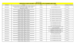 Page 243 of 465
StateName Institute Quota Branch Category TotalSeats
UPDATED CLEAR VACANCY FOR ROUND 3 PG COUNSELLING 2023
Maharashtra
Government Medical College, Gondia, Nehru Chowk, KTS General
Hospital Campus, Govt. Medical College, Gondia. 441601.
Maharashtra. (701705)
All India M.D. (PHYSIOLOGY) (PHYS) OP NO 1
Maharashtra
Government Medical College, Jalgaon, Jilha Peth, Government
Hospital Campus, Jalgaon (701704)
All India M.D. (ANAESTHESIOLOGY) (ASTH) OP NO 2
Maharashtra
Government Medical College, Jalgaon, Jilha Peth, Government
Hospital Campus, Jalgaon (701704)
All India M.D. (GENERAL MEDICINE) (GMED) BC NO 1
Maharashtra
Government Medical College, Jalgaon, Jilha Peth, Government
Hospital Campus, Jalgaon (701704)
All India M.D. (GENERAL MEDICINE) (GMED) OP NO 1
Maharashtra
Government Medical College, Jalgaon, Jilha Peth, Government
Hospital Campus, Jalgaon (701704)
All India M.D. (GENERAL MEDICINE) (GMED) SC NO 1
Maharashtra
Government Medical College, Jalgaon, Jilha Peth, Government
Hospital Campus, Jalgaon (701704)
All India M.S. (GENERAL SURGERY) (GSUR) EW NO 1
Maharashtra
Government Medical College, Jalgaon, Jilha Peth, Government
Hospital Campus, Jalgaon (701704)
All India M.S. (GENERAL SURGERY) (GSUR) OP NO 1
Maharashtra
Government Medical College, Jalgaon, Jilha Peth, Government
Hospital Campus, Jalgaon (701704)
All India M.D. (MICROBIOLOGY) (MICR) OP NO 1
Maharashtra
Government Medical College, Jalgaon, Jilha Peth, Government
Hospital Campus, Jalgaon (701704)
All India M.D. (MICROBIOLOGY) (MICR) SC NO 1
Maharashtra
Government Medical College, Jalgaon, Jilha Peth, Government
Hospital Campus, Jalgaon (701704)
All India
M.D. (Obst. and Gynae)/MS (Obstetrics and
Gynaecology) (OBGY)
BC PH 1
Maharashtra
Government Medical College, Jalgaon, Jilha Peth, Government
Hospital Campus, Jalgaon (701704)
All India
M.D. (PREVENTIVE and SOCIAL MEDICINE)/
COMMUNITY MEDICINE (P-SM)
BC NO 1
Maharashtra
Government Medical College, Jalgaon, Jilha Peth, Government
Hospital Campus, Jalgaon (701704)
All India
M.D. (PREVENTIVE and SOCIAL MEDICINE)/
COMMUNITY MEDICINE (P-SM)
OP NO 1
Maharashtra
Government Medical College, Jalgaon, Jilha Peth, Government
Hospital Campus, Jalgaon (701704)
All India M.D. (PATHOLOGY) (PATH) OP NO 1
Maharashtra
Government Medical College, Jalgaon, Jilha Peth, Government
Hospital Campus, Jalgaon (701704)
All India M.D. (PHARMACOLOGY) (PHAR) BC NO 1
Maharashtra
Government Medical College, Jalgaon, Jilha Peth, Government
Hospital Campus, Jalgaon (701704)
All India M.D. (PHARMACOLOGY) (PHAR) EW NO 1
Maharashtra
Government Medical College, Jalgaon, Jilha Peth, Government
Hospital Campus, Jalgaon (701704)
All India M.D. (PHARMACOLOGY) (PHAR) SC NO 1
 