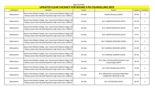 Page 244 of 465
StateName Institute Quota Branch Category TotalSeats
UPDATED CLEAR VACANCY FOR ROUND 3 PG COUNSELLING 2023
Maharashtra
Government Medical College, Latur, Government Medical College, Old
Railway station Near Marwadi Rajasthani High-School Latur (700322)
All India MD/MS (Anatomy) (ANAT) OP NO 1
Maharashtra
Government Medical College, Latur, Government Medical College, Old
Railway station Near Marwadi Rajasthani High-School Latur (700322)
All India M.D. (ANAESTHESIOLOGY) (ASTH) BC NO 1
Maharashtra
Government Medical College, Latur, Government Medical College, Old
Railway station Near Marwadi Rajasthani High-School Latur (700322)
All India M.D. (ANAESTHESIOLOGY) (ASTH) SC PH 1
Maharashtra
Government Medical College, Latur, Government Medical College, Old
Railway station Near Marwadi Rajasthani High-School Latur (700322)
All India M.D. (ANAESTHESIOLOGY) (ASTH) ST PH 1
Maharashtra
Government Medical College, Latur, Government Medical College, Old
Railway station Near Marwadi Rajasthani High-School Latur (700322)
All India M.D. (FORENSIC MEDICINE) (FMED) OP PH 1
Maharashtra
Government Medical College, Latur, Government Medical College, Old
Railway station Near Marwadi Rajasthani High-School Latur (700322)
All India M.D. (GENERAL MEDICINE) (GMED) BC NO 1
Maharashtra
Government Medical College, Latur, Government Medical College, Old
Railway station Near Marwadi Rajasthani High-School Latur (700322)
All India M.S. (GENERAL SURGERY) (GSUR) BC NO 1
Maharashtra
Government Medical College, Latur, Government Medical College, Old
Railway station Near Marwadi Rajasthani High-School Latur (700322)
All India
M.D. (Obst. and Gynae)/MS (Obstetrics and
Gynaecology) (OBGY)
BC NO 1
Maharashtra
Government Medical College, Latur, Government Medical College, Old
Railway station Near Marwadi Rajasthani High-School Latur (700322)
All India M.S. (OPHTHALMOLOGY) (OPTH) SC NO 1
Maharashtra
Government Medical College, Latur, Government Medical College, Old
Railway station Near Marwadi Rajasthani High-School Latur (700322)
All India
M.D. (PREVENTIVE and SOCIAL MEDICINE)/
COMMUNITY MEDICINE (P-SM)
BC NO 1
Maharashtra
Government Medical College, Latur, Government Medical College, Old
Railway station Near Marwadi Rajasthani High-School Latur (700322)
All India M.D. (PATHOLOGY) (PATH) BC NO 1
 
