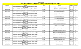 Page 246 of 465
StateName Institute Quota Branch Category TotalSeats
UPDATED CLEAR VACANCY FOR ROUND 3 PG COUNSELLING 2023
Maharashtra
Government Medical College, Miraj, Government Medical College,
Miraj (700309)
All India M.S. (OPHTHALMOLOGY) (OPTH) BC PH 1
Maharashtra
Government Medical College, Miraj, Government Medical College,
Miraj (700309)
All India
M.D. (PREVENTIVE and SOCIAL MEDICINE)/
COMMUNITY MEDICINE (P-SM)
OP NO 1
Maharashtra
Government Medical College, Miraj, Government Medical College,
Miraj (700309)
All India M.D. (PAEDIATRICS) (PAED) BC NO 2
Maharashtra
Government Medical College, Miraj, Government Medical College,
Miraj (700309)
All India M.D. (PAEDIATRICS) (PAED) ST NO 1
Maharashtra
Government Medical College, Miraj, Government Medical College,
Miraj (700309)
All India M.D. (PATHOLOGY) (PATH) OP NO 1
Maharashtra
Government Medical College, Miraj, Government Medical College,
Miraj (700309)
All India M.D. (PHYSIOLOGY) (PHYS) EW NO 1
Maharashtra
Government Medical College, Miraj, Government Medical College,
Miraj (700309)
All India M.D. (PSYCHIATRY) (PSYY) BC NO 1
Maharashtra
Government Medical College, Miraj, Government Medical College,
Miraj (700309)
All India M.D. (RADIO-DIAGNOSIS) (RADD) OP NO 1
Maharashtra
Government Medical College, Nagpur, Government Medical College,
Nagpur (700303)
All India MD/MS (Anatomy) (ANAT) BC NO 1
Maharashtra
Government Medical College, Nagpur, Government Medical College,
Nagpur (700303)
All India MD/MS (Anatomy) (ANAT) ST NO 1
Maharashtra
Government Medical College, Nagpur, Government Medical College,
Nagpur (700303)
All India M.D. (ANAESTHESIOLOGY) (ASTH) BC NO 2
Maharashtra
Government Medical College, Nagpur, Government Medical College,
Nagpur (700303)
All India M.D. (ANAESTHESIOLOGY) (ASTH) EW NO 1
Maharashtra
Government Medical College, Nagpur, Government Medical College,
Nagpur (700303)
All India M.D. (ANAESTHESIOLOGY) (ASTH) OP NO 4
Maharashtra
Government Medical College, Nagpur, Government Medical College,
Nagpur (700303)
All India M.D. (ANAESTHESIOLOGY) (ASTH) SC NO 1
Maharashtra
Government Medical College, Nagpur, Government Medical College,
Nagpur (700303)
All India M.D. (BIOCHEMISTRY) (BIOC) BC NO 1
Maharashtra
Government Medical College, Nagpur, Government Medical College,
Nagpur (700303)
All India M.S. (E.N.T.) (EN-T) EW NO 1
Maharashtra
Government Medical College, Nagpur, Government Medical College,
Nagpur (700303)
All India M.S. (E.N.T.) (EN-T) OP NO 2
 