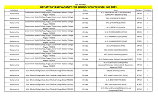 Page 248 of 465
StateName Institute Quota Branch Category TotalSeats
UPDATED CLEAR VACANCY FOR ROUND 3 PG COUNSELLING 2023
Maharashtra
Government Medical College, Nagpur, Government Medical College,
Nagpur (700303)
All India
M.D. (PREVENTIVE and SOCIAL MEDICINE)/
COMMUNITY MEDICINE (P-SM)
OP PH 1
Maharashtra
Government Medical College, Nagpur, Government Medical College,
Nagpur (700303)
All India M.D. (PAEDIATRICS) (PAED) BC NO 2
Maharashtra
Government Medical College, Nagpur, Government Medical College,
Nagpur (700303)
All India M.D. (PAEDIATRICS) (PAED) OP NO 1
Maharashtra
Government Medical College, Nagpur, Government Medical College,
Nagpur (700303)
All India M.D. (PATHOLOGY) (PATH) OP NO 2
Maharashtra
Government Medical College, Nagpur, Government Medical College,
Nagpur (700303)
All India M.D. (PHARMACOLOGY) (PHAR) BC NO 1
Maharashtra
Government Medical College, Nagpur, Government Medical College,
Nagpur (700303)
All India M.D. (PHARMACOLOGY) (PHAR) OP NO 1
Maharashtra
Government Medical College, Nagpur, Government Medical College,
Nagpur (700303)
All India M.D. (PHARMACOLOGY) (PHAR) ST NO 1
Maharashtra
Government Medical College, Nagpur, Government Medical College,
Nagpur (700303)
All India M.D. (PHYSIOLOGY) (PHYS) OP NO 2
Maharashtra
Government Medical College, Nagpur, Government Medical College,
Nagpur (700303)
All India M.D. (RADIO-DIAGNOSIS) (RADD) OP NO 1
Maharashtra
Government Medical College, Nagpur, Government Medical College,
Nagpur (700303)
All India M.D. (RADIO-DIAGNOSIS) (RADD) SC NO 1
Maharashtra
Government Medical College, Nagpur, Government Medical College,
Nagpur (700303)
All India M.D. (Radiotherapy/ Radiation Oncology) (RADT) ST NO 1
Maharashtra
Government Medical College, Nagpur, Government Medical College,
Nagpur (700303)
All India
M.D. (Tuberculosis and Respiratory
diseases)/Pulmonary Medicine /M.D. (Respiratory
Medicine) (TBRD)
OP NO 1
Maharashtra Govt. Medical College Akola, Govt. Medical College Akola (700328) All India MD/MS (Anatomy) (ANAT) OP NO 1
Maharashtra Govt. Medical College Akola, Govt. Medical College Akola (700328) All India M.D. (ANAESTHESIOLOGY) (ASTH) BC NO 1
Maharashtra Govt. Medical College Akola, Govt. Medical College Akola (700328) All India M.D. (BIOCHEMISTRY) (BIOC) OP NO 1
Maharashtra Govt. Medical College Akola, Govt. Medical College Akola (700328) All India M.D. (MICROBIOLOGY) (MICR) BC NO 1
Maharashtra Govt. Medical College Akola, Govt. Medical College Akola (700328) All India
M.D. (Obst. and Gynae)/MS (Obstetrics and
Gynaecology) (OBGY)
BC NO 2
 