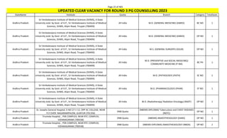 Page 25 of 465
StateName Institute Quota Branch Category TotalSeats
UPDATED CLEAR VACANCY FOR ROUND 3 PG COUNSELLING 2023
Andhra Pradesh
Sri Venkateswara Institute of Medical Sciences (SVIMS), A State
University estd. by Govt. of A.P., Sri Venkateswara Institute of Medical
Sciences, SVIMS, Alipiri Road, Tirupati (700499)
All India M.D. (GENERAL MEDICINE) (GMED) BC NO 1
Andhra Pradesh
Sri Venkateswara Institute of Medical Sciences (SVIMS), A State
University estd. by Govt. of A.P., Sri Venkateswara Institute of Medical
Sciences, SVIMS, Alipiri Road, Tirupati (700499)
All India M.D. (GENERAL MEDICINE) (GMED) OP NO 1
Andhra Pradesh
Sri Venkateswara Institute of Medical Sciences (SVIMS), A State
University estd. by Govt. of A.P., Sri Venkateswara Institute of Medical
Sciences, SVIMS, Alipiri Road, Tirupati (700499)
All India M.S. (GENERAL SURGERY) (GSUR) OP NO 1
Andhra Pradesh
Sri Venkateswara Institute of Medical Sciences (SVIMS), A State
University estd. by Govt. of A.P., Sri Venkateswara Institute of Medical
Sciences, SVIMS, Alipiri Road, Tirupati (700499)
All India
M.D. (PREVENTIVE and SOCIAL MEDICINE)/
COMMUNITY MEDICINE (P-SM)
BC PH 1
Andhra Pradesh
Sri Venkateswara Institute of Medical Sciences (SVIMS), A State
University estd. by Govt. of A.P., Sri Venkateswara Institute of Medical
Sciences, SVIMS, Alipiri Road, Tirupati (700499)
All India M.D. (PATHOLOGY) (PATH) SC NO 1
Andhra Pradesh
Sri Venkateswara Institute of Medical Sciences (SVIMS), A State
University estd. by Govt. of A.P., Sri Venkateswara Institute of Medical
Sciences, SVIMS, Alipiri Road, Tirupati (700499)
All India M.D. (PHARMACOLOGY) (PHAR) ST NO 1
Andhra Pradesh
Sri Venkateswara Institute of Medical Sciences (SVIMS), A State
University estd. by Govt. of A.P., Sri Venkateswara Institute of Medical
Sciences, SVIMS, Alipiri Road, Tirupati (700499)
All India M.D. (Radiotherapy/ Radiation Oncology) (RADT) OP NO 1
Andhra Pradesh
St. Josephs General Hospital, D NO 27-1-12, OPP AC COLLEGE, NEAR
FLY OVER NAGARAMPALEM, GUNTUR (701356)
DNB Quota
(NBEMS-DIPLOMA) Tuberculosis and CHEST DISEASES
(NDTC)
OP NO 1
Andhra Pradesh
Tirumala Hospital, , PSR COMPLEX, NEAR RTC COMPLEX,
VIZIANAGARAM (700558)
DNB Quota (NBEMS) ANAESTHESIOLOGY (DANS) OP NO 1
Andhra Pradesh
Tirumala Hospital, , PSR COMPLEX, NEAR RTC COMPLEX,
VIZIANAGARAM (700558)
DNB Quota (NBEMS-DIPLOMA) ANAESTHESIOLOGY (NBDA) OP NO 1
 