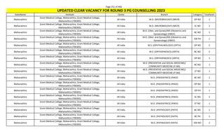 Page 251 of 465
StateName Institute Quota Branch Category TotalSeats
UPDATED CLEAR VACANCY FOR ROUND 3 PG COUNSELLING 2023
Maharashtra
Grant Medical College, Maharashtra, Grant Medical College,
Maharashtra (700305)
All India M.D. (MICROBIOLOGY) (MICR) OP NO 1
Maharashtra
Grant Medical College, Maharashtra, Grant Medical College,
Maharashtra (700305)
All India M.D. (MICROBIOLOGY) (MICR) SC NO 1
Maharashtra
Grant Medical College, Maharashtra, Grant Medical College,
Maharashtra (700305)
All India
M.D. (Obst. and Gynae)/MS (Obstetrics and
Gynaecology) (OBGY)
BC NO 1
Maharashtra
Grant Medical College, Maharashtra, Grant Medical College,
Maharashtra (700305)
All India
M.D. (Obst. and Gynae)/MS (Obstetrics and
Gynaecology) (OBGY)
EW PH 1
Maharashtra
Grant Medical College, Maharashtra, Grant Medical College,
Maharashtra (700305)
All India M.S. (OPHTHALMOLOGY) (OPTH) OP NO 2
Maharashtra
Grant Medical College, Maharashtra, Grant Medical College,
Maharashtra (700305)
All India M.S. (ORTHOPAEDICS) (ORTH) BC NO 2
Maharashtra
Grant Medical College, Maharashtra, Grant Medical College,
Maharashtra (700305)
All India M.S. (ORTHOPAEDICS) (ORTH) OP NO 1
Maharashtra
Grant Medical College, Maharashtra, Grant Medical College,
Maharashtra (700305)
All India
M.D. (PREVENTIVE and SOCIAL MEDICINE)/
COMMUNITY MEDICINE (P-SM)
BC NO 1
Maharashtra
Grant Medical College, Maharashtra, Grant Medical College,
Maharashtra (700305)
All India
M.D. (PREVENTIVE and SOCIAL MEDICINE)/
COMMUNITY MEDICINE (P-SM)
ST NO 1
Maharashtra
Grant Medical College, Maharashtra, Grant Medical College,
Maharashtra (700305)
All India M.D. (PAEDIATRICS) (PAED) BC NO 1
Maharashtra
Grant Medical College, Maharashtra, Grant Medical College,
Maharashtra (700305)
All India M.D. (PAEDIATRICS) (PAED) OP NO 1
Maharashtra
Grant Medical College, Maharashtra, Grant Medical College,
Maharashtra (700305)
All India M.D. (PAEDIATRICS) (PAED) OP PH 1
Maharashtra
Grant Medical College, Maharashtra, Grant Medical College,
Maharashtra (700305)
All India M.D. (PAEDIATRICS) (PAED) SC NO 2
Maharashtra
Grant Medical College, Maharashtra, Grant Medical College,
Maharashtra (700305)
All India M.D. (PAEDIATRICS) (PAED) ST NO 1
Maharashtra
Grant Medical College, Maharashtra, Grant Medical College,
Maharashtra (700305)
All India M.D. (PATHOLOGY) (PATH) BC NO 1
Maharashtra
Grant Medical College, Maharashtra, Grant Medical College,
Maharashtra (700305)
All India M.D. (PATHOLOGY) (PATH) BC PH 1
Maharashtra
Grant Medical College, Maharashtra, Grant Medical College,
Maharashtra (700305)
All India M.D. (PATHOLOGY) (PATH) EW NO 1
 